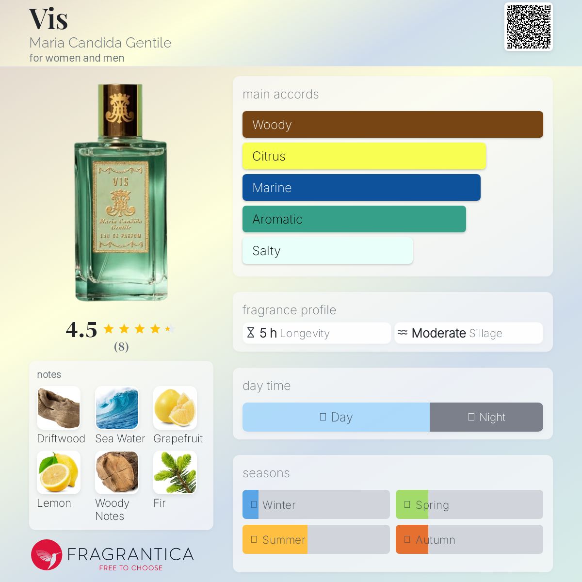 عطر ادکلن ویس ماریا کاندیدا جنتیل - Vis Maria Candida Gentile - بررسی، قیمت و خرید