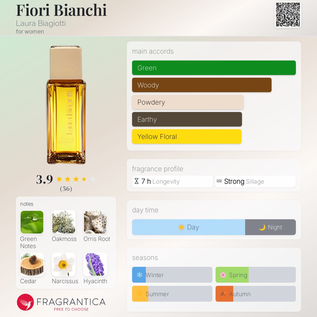 عطر ادکلن فیوری بیانکی لورا بیاجوتی - Fiori Bianchi Laura Biagiotti - بررسی، قیمت و خرید