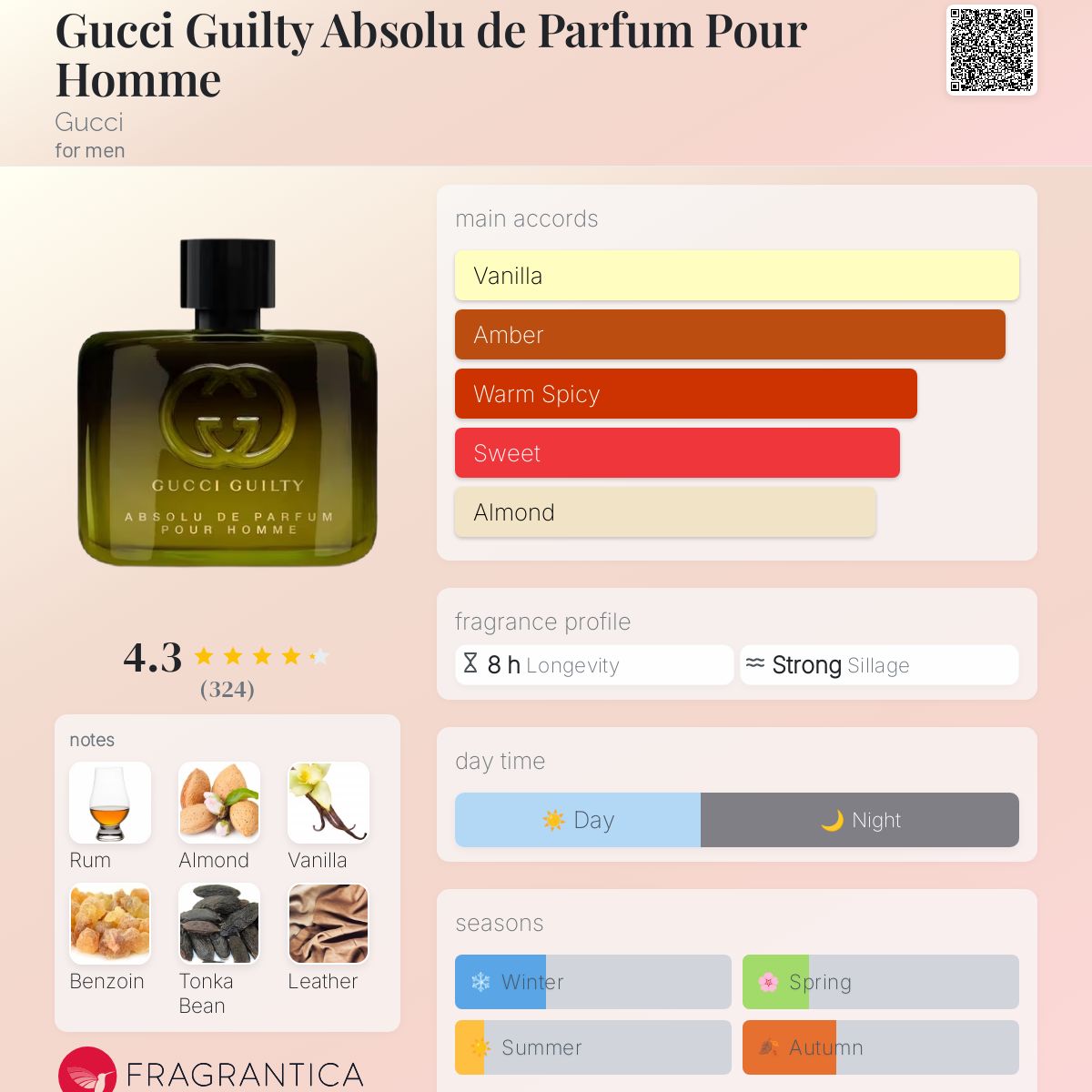 عطر ادکلن گوچی گیلتی ابسولو د پرفیوم پور هوم گوچی - Gucci Guilty Absolu de Parfum Pour Homme Gucci - بررسی، قیمت و خرید
