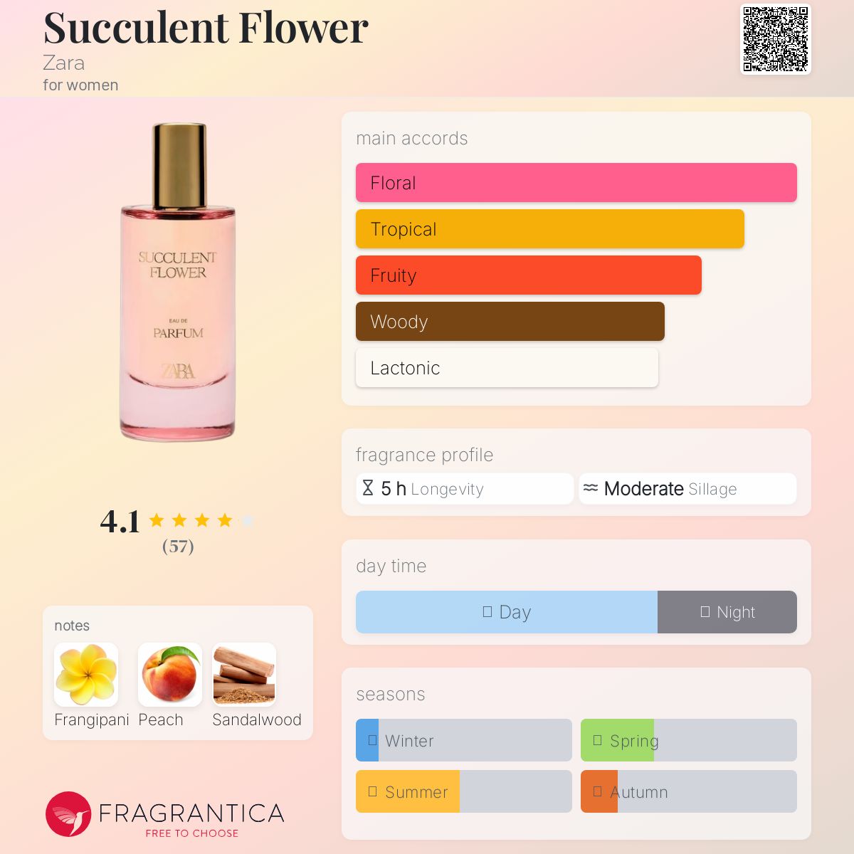 عطر ادکلن ساکولنت فلاور زارا - Succulent Flower Zara - بررسی، قیمت و خرید