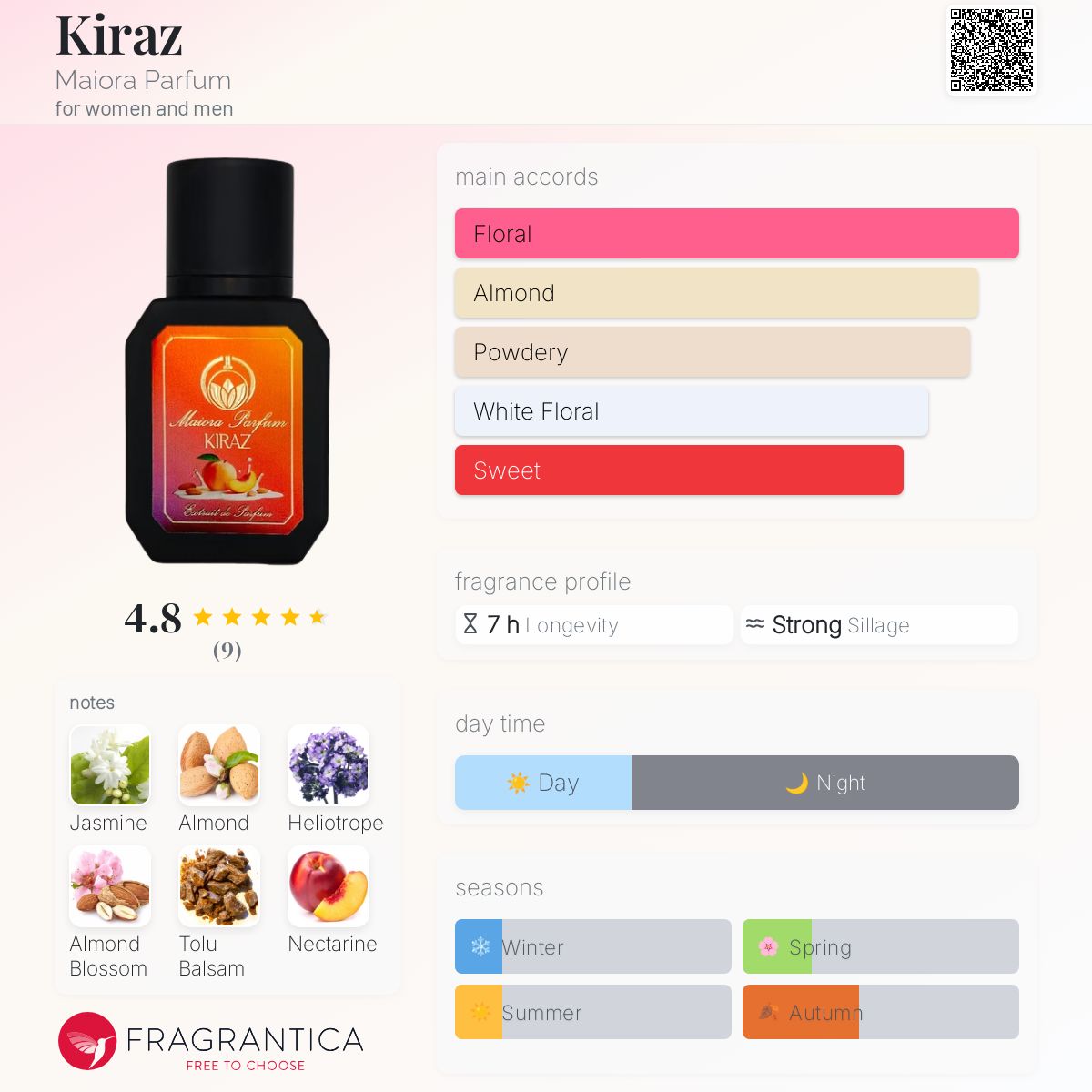 عطر ادکلن چیراز مایورا پرفیوم - Kiraz Maiora Parfum - بررسی، قیمت و خرید
