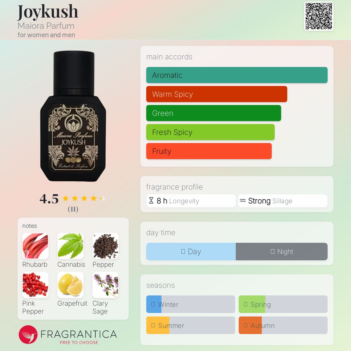 عطر ادکلن جویکوش مایورا پرفیوم - Joykush Maiora Parfum - بررسی، قیمت و خرید