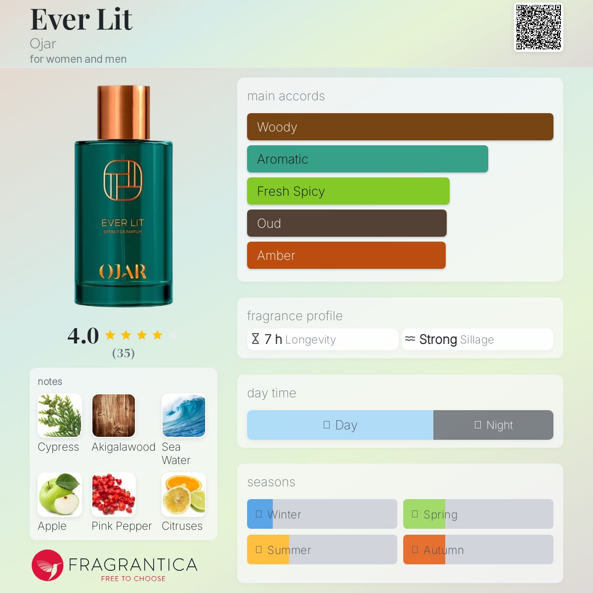 عطر ادکلن اِوِر لیت اوجر - Ever Lit Ojar - بررسی، قیمت و خرید