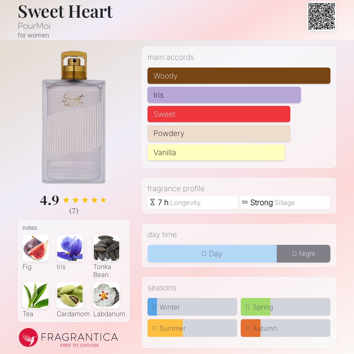 عطر ادکلن سوییت هارت پُر موی - Sweet Heart PourMoi - بررسی، قیمت و خرید