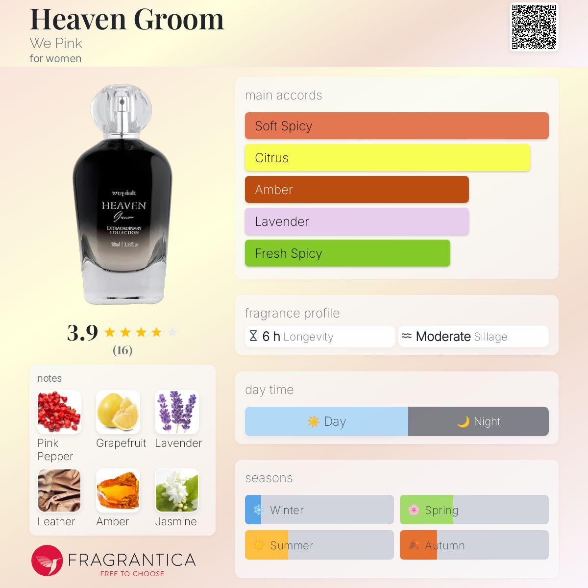 عطر ادکلن هیون گروم وی پینک - Heaven Groom We Pink - بررسی، قیمت و خرید