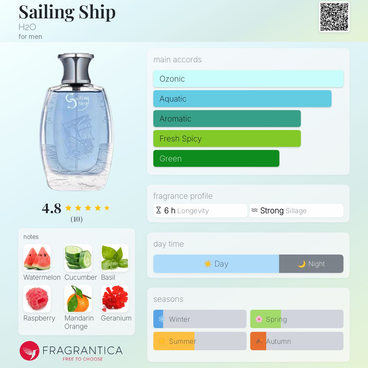 عطر ادکلن سیلینگ شیپ اچ‌تو‌او - Sailing Ship H2O - بررسی، قیمت و خرید