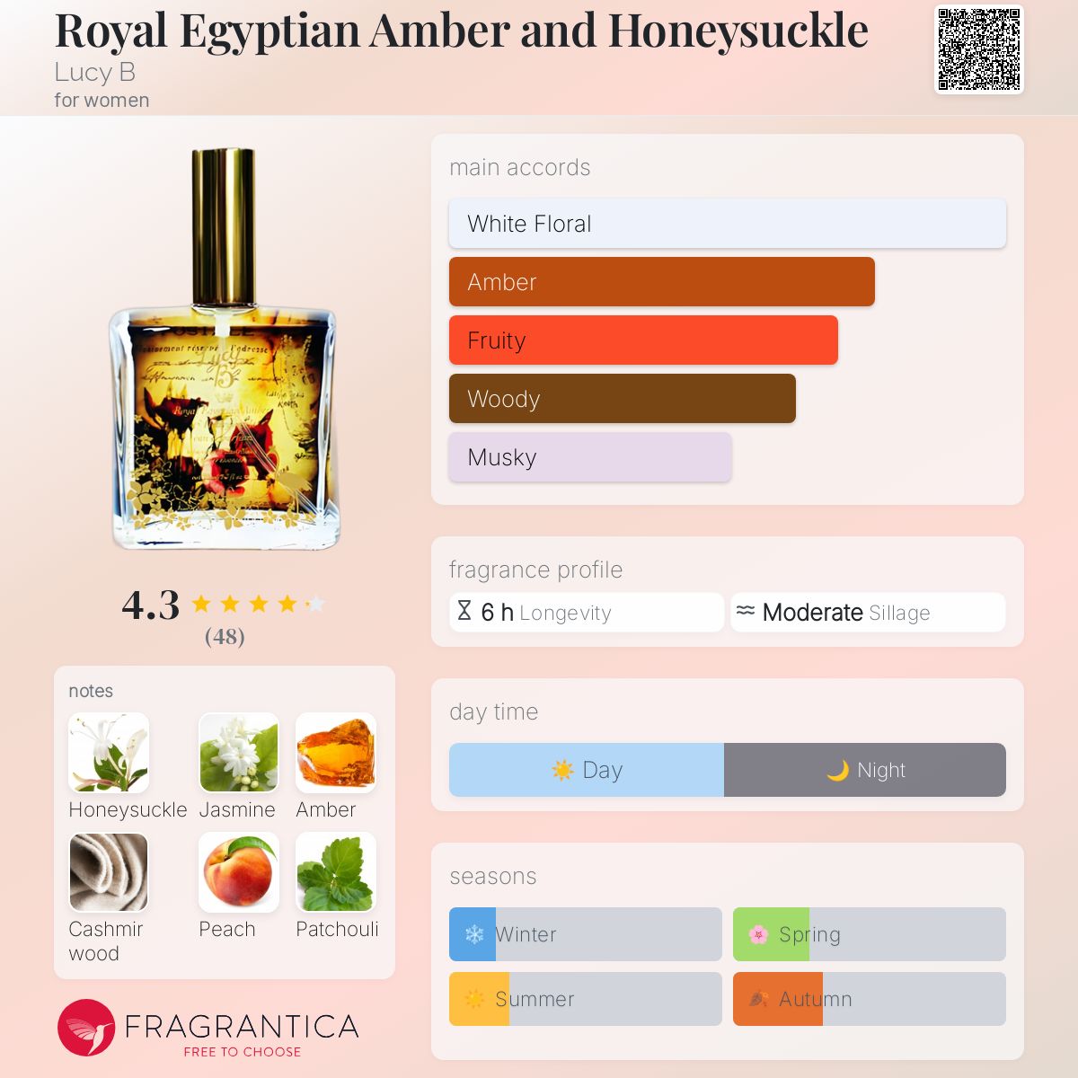 عطر ادکلن رویال ایجپشن امبر اند هانی ساکل لوسی بی - Royal Egyptian Amber and Honeysuckle Lucy B - بررسی، قیمت و خرید