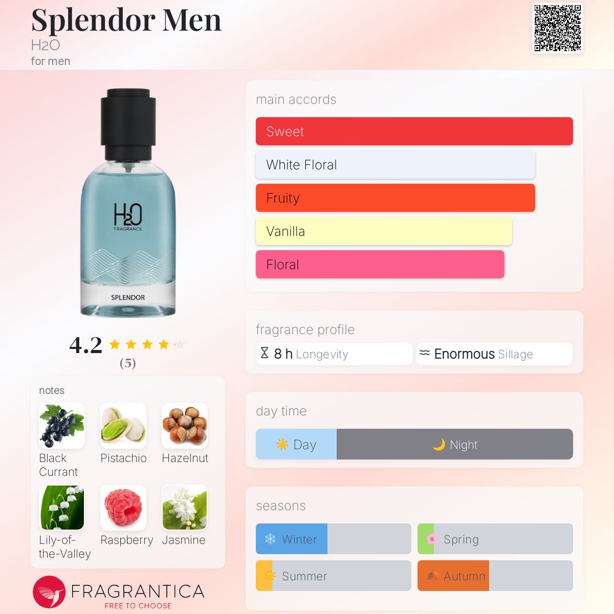عطر ادکلن اسپلندور من اچ تو او - Splendor Men H2O - بررسی، قیمت و خرید