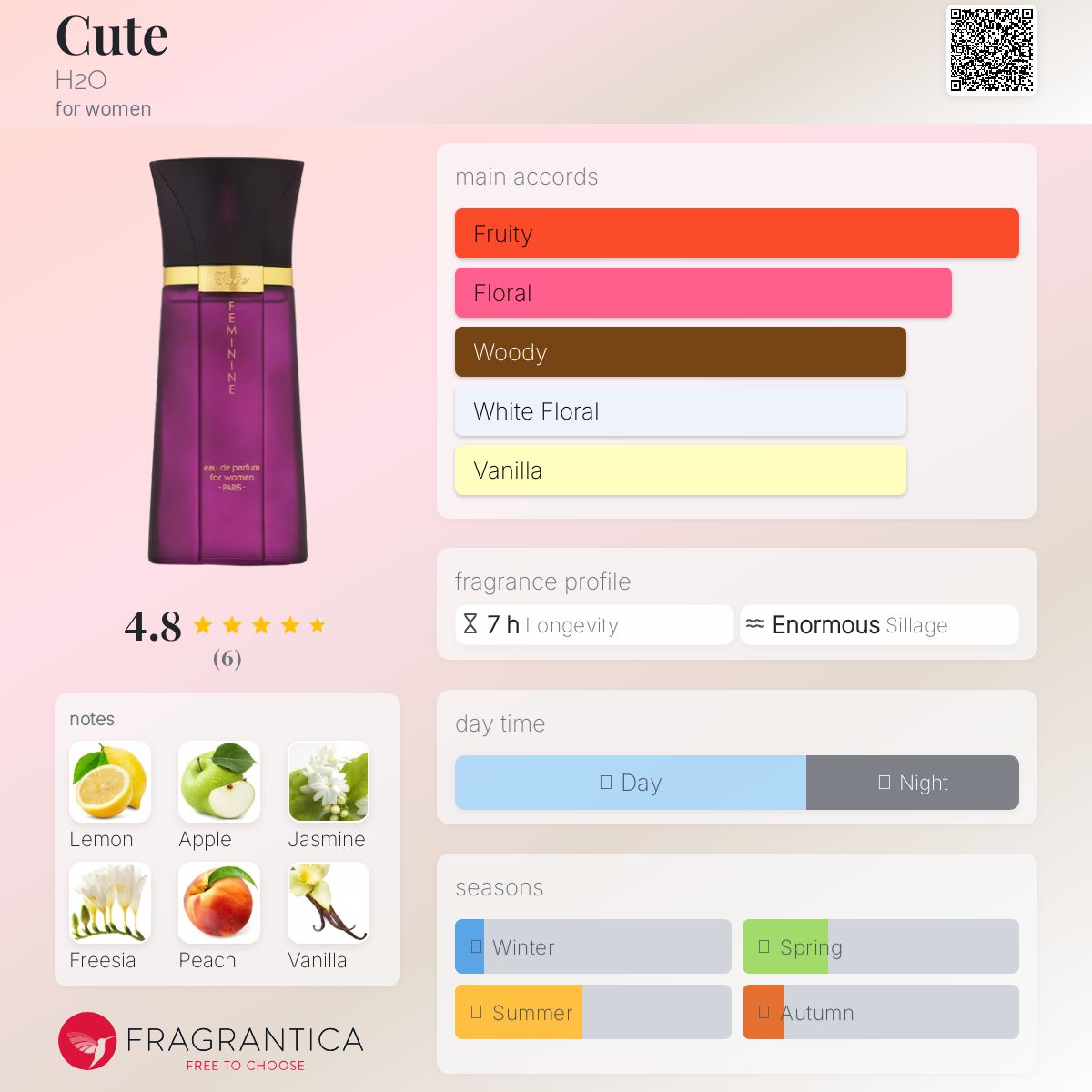 عطر ادکلن کیوت اچ تو او - Cute H2O - بررسی، قیمت و خرید