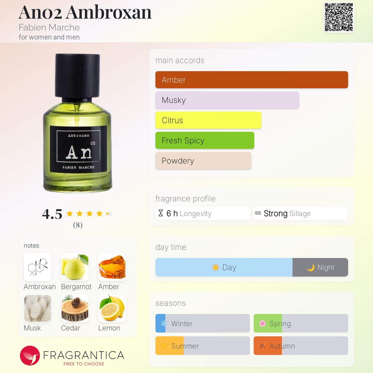 عطر ادکلن امبروکسان فابیَن مارش - An02 Ambroxan Fabien Marche - بررسی، قیمت و خرید