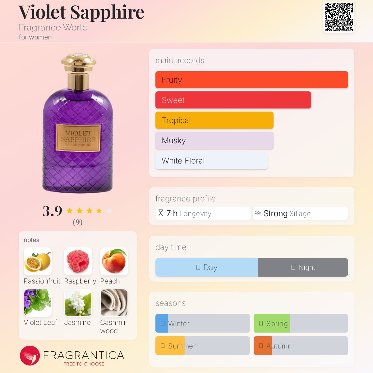 عطر ادکلن وایولت سفایر فرگرنس ورد - Violet Sapphire Fragrance World - بررسی، قیمت و خرید
