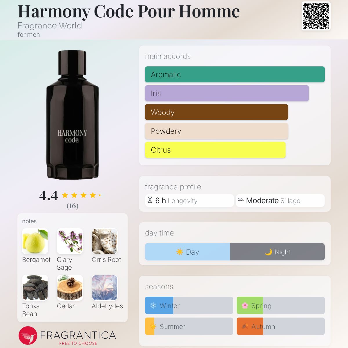 عطر ادکلن هارمونی کد پور هوم فرگرنس ورد - Harmony Code Pour Homme Fragrance World - بررسی، قیمت و خرید