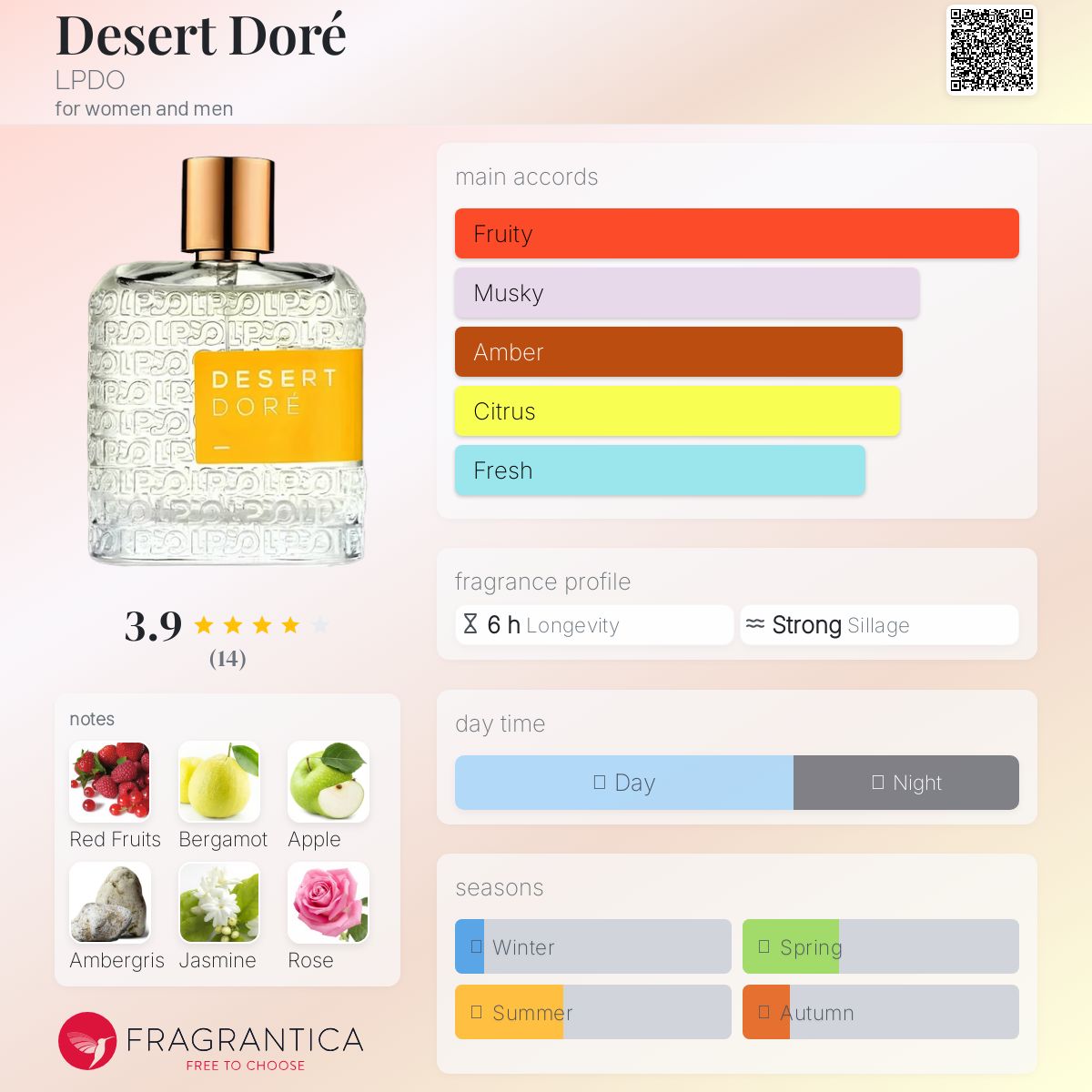 عطر ادکلن دزرت دوره ال‌پی‌دی‌او - Desert Doré LPDO - بررسی، قیمت و خرید