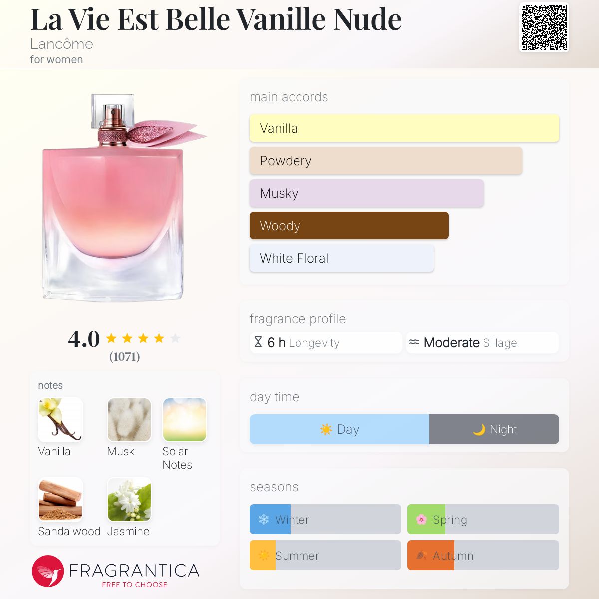 عطر ادکلن له ویه اِست بِل وانیل نود لنکوم - La Vie Est Belle Vanille Nude Lancôme - بررسی، قیمت و خرید