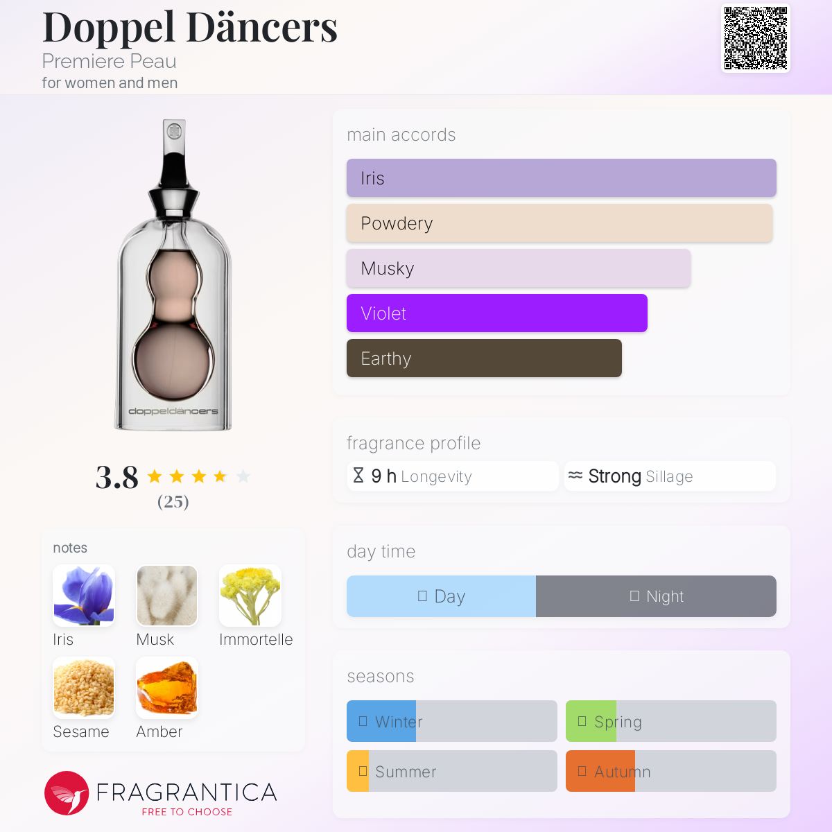 عطر ادکلن داپل دنسرز پرمیر پو - Doppel Däncers Premiere Peau - بررسی، قیمت و خرید