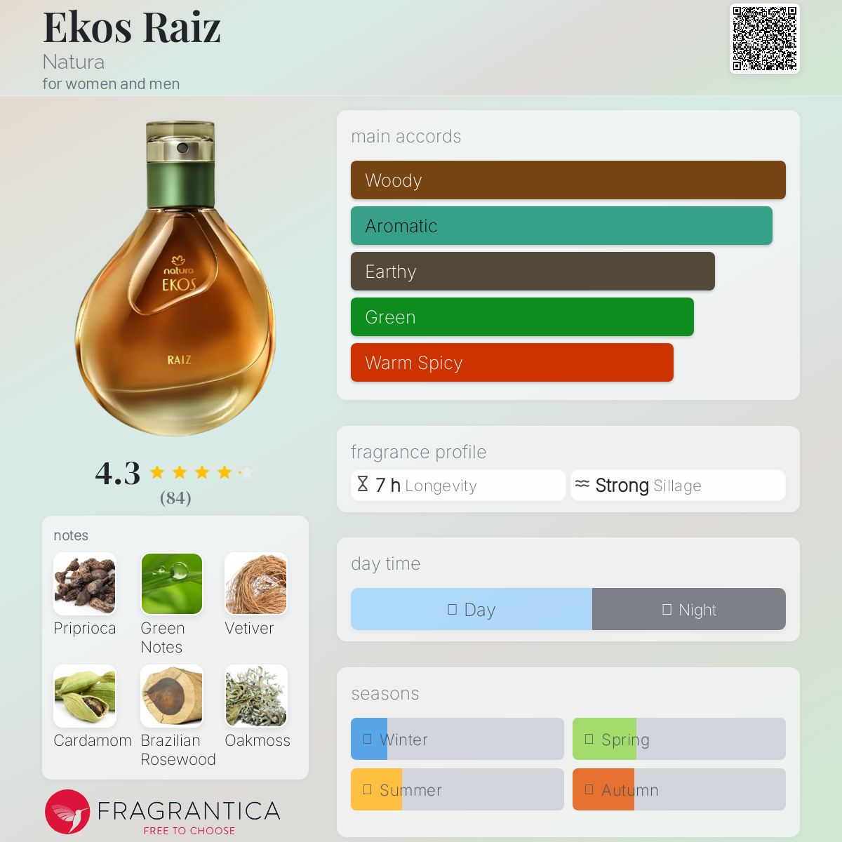 عطر ادکلن ایکس رایز ناتورا - Ekos Raiz Natura - بررسی، قیمت و خرید