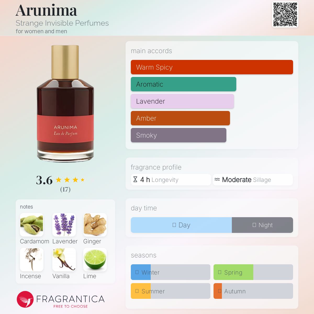 عطر ادکلن آرونما استرنج اینویزیبل پرفیومز - Arunima Strange Invisible Perfumes - بررسی، قیمت و خرید