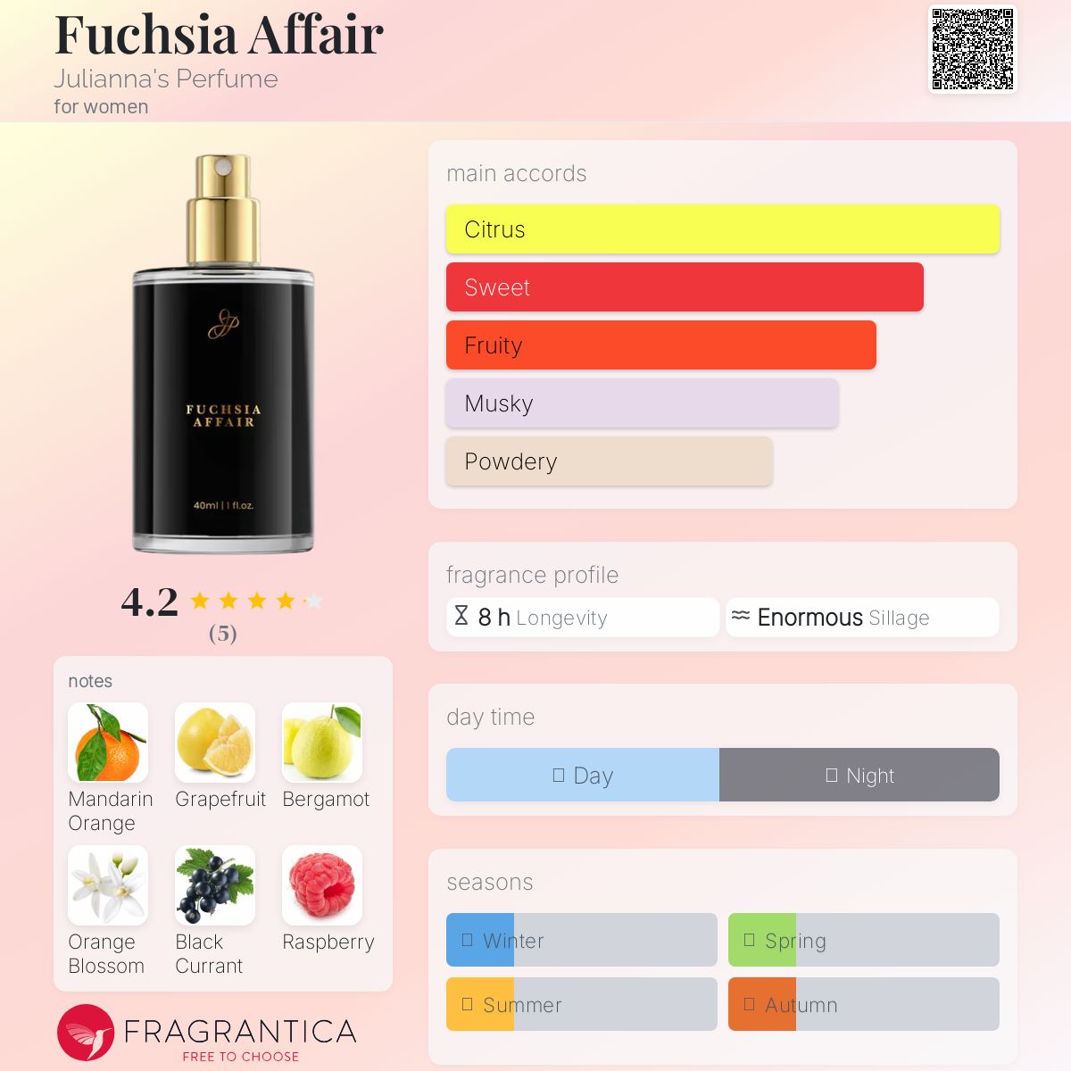 عطر ادکلن فوکسیا اَفِر جولیاناز پرفیوم - Fuchsia Affair Julianna's Perfume - بررسی، قیمت و خرید