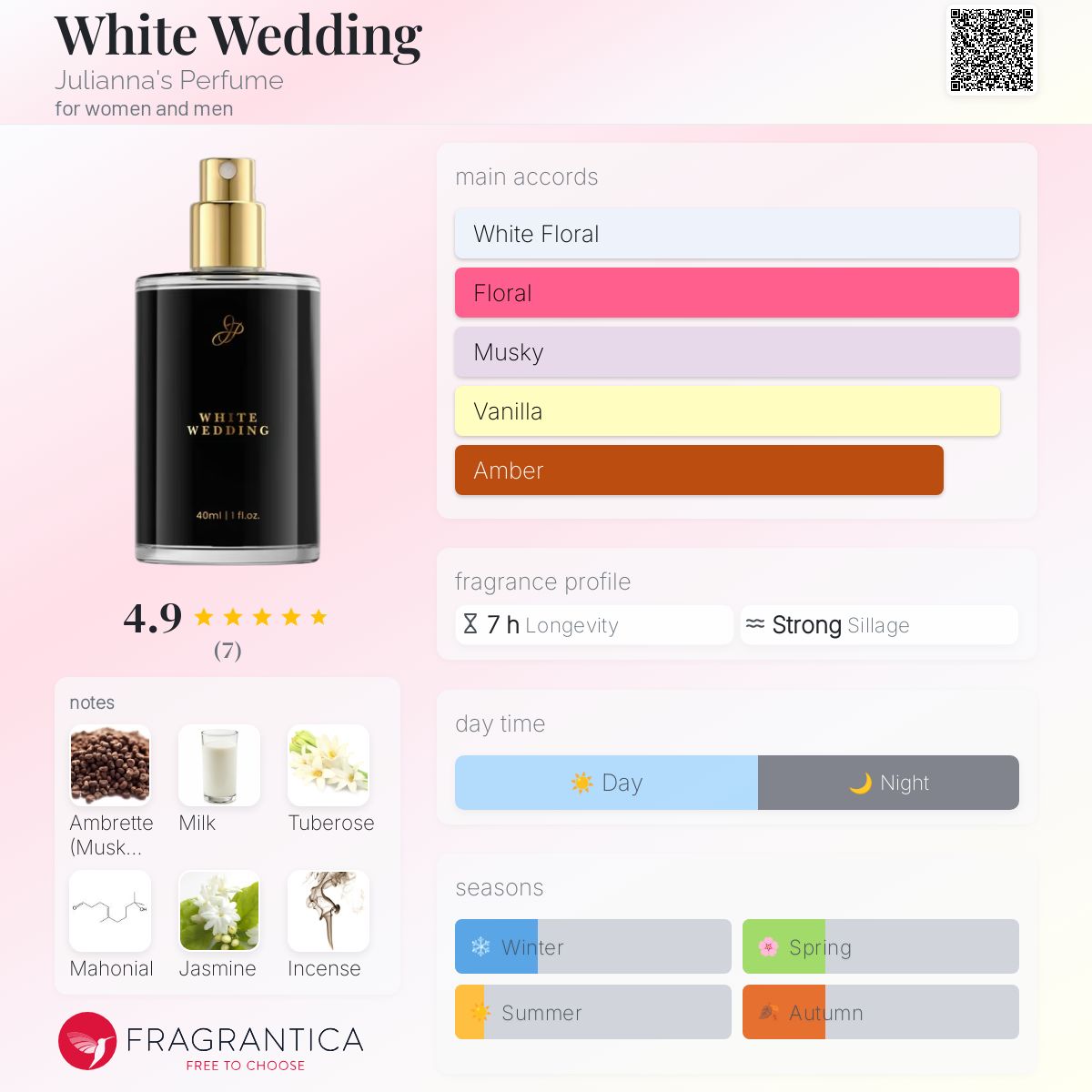 عطر ادکلن وایت ودینگ جولیانا پرفیوم - White Wedding Julianna's Perfume - بررسی، قیمت و خرید
