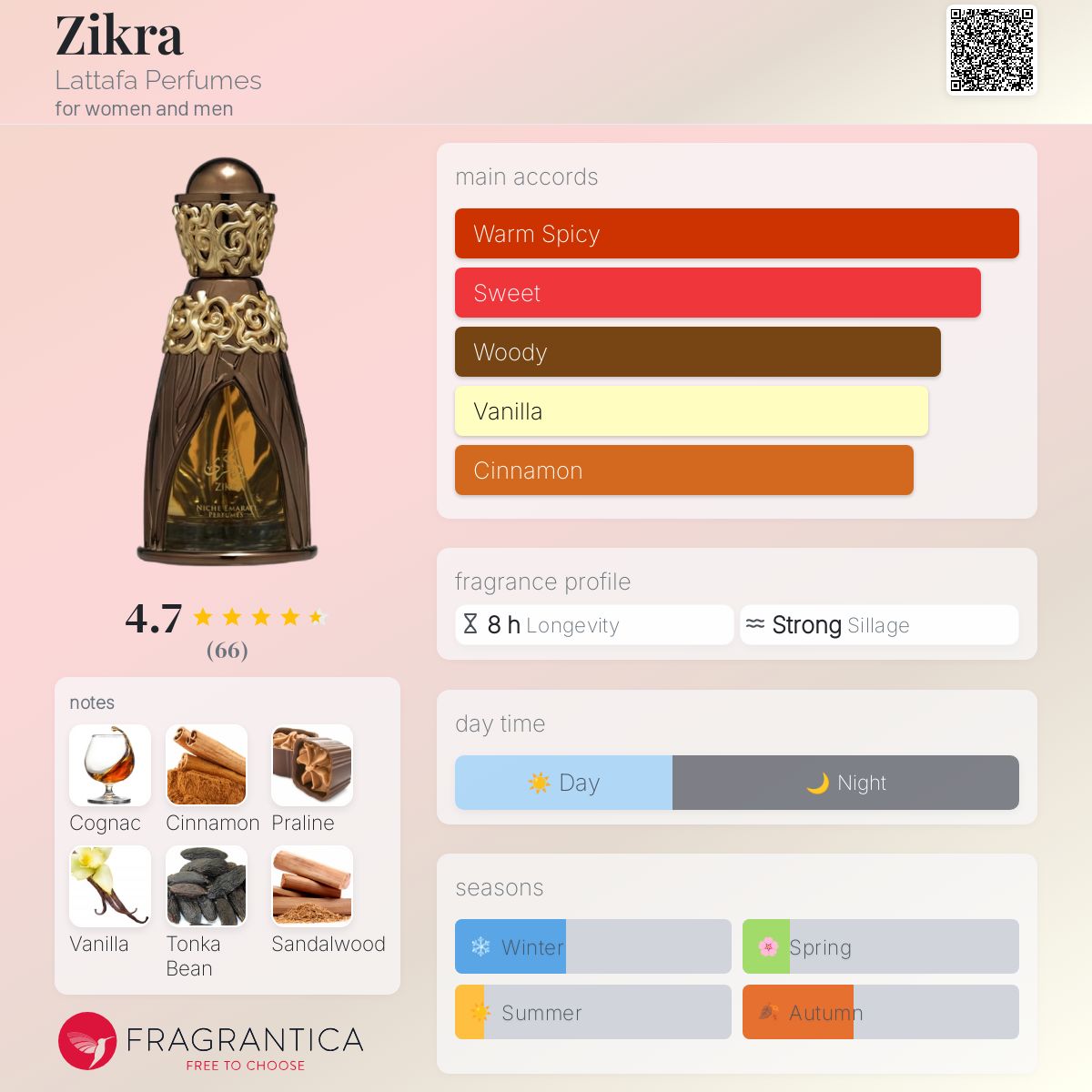 عطر ادکلن ذکره لاتافا پرفیومز - Zikra Lattafa Perfumes - بررسی، قیمت و خرید