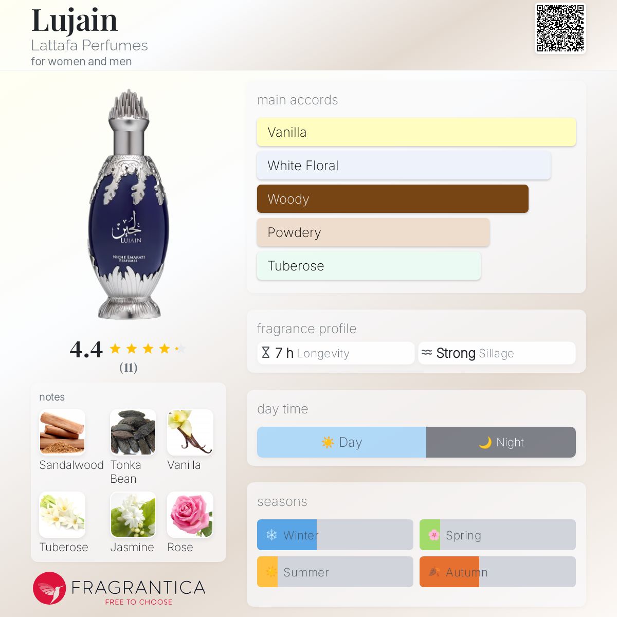 عطر ادکلن لجین لتافا پرفیومز - Lujain Lattafa Perfumes - بررسی، قیمت و خرید