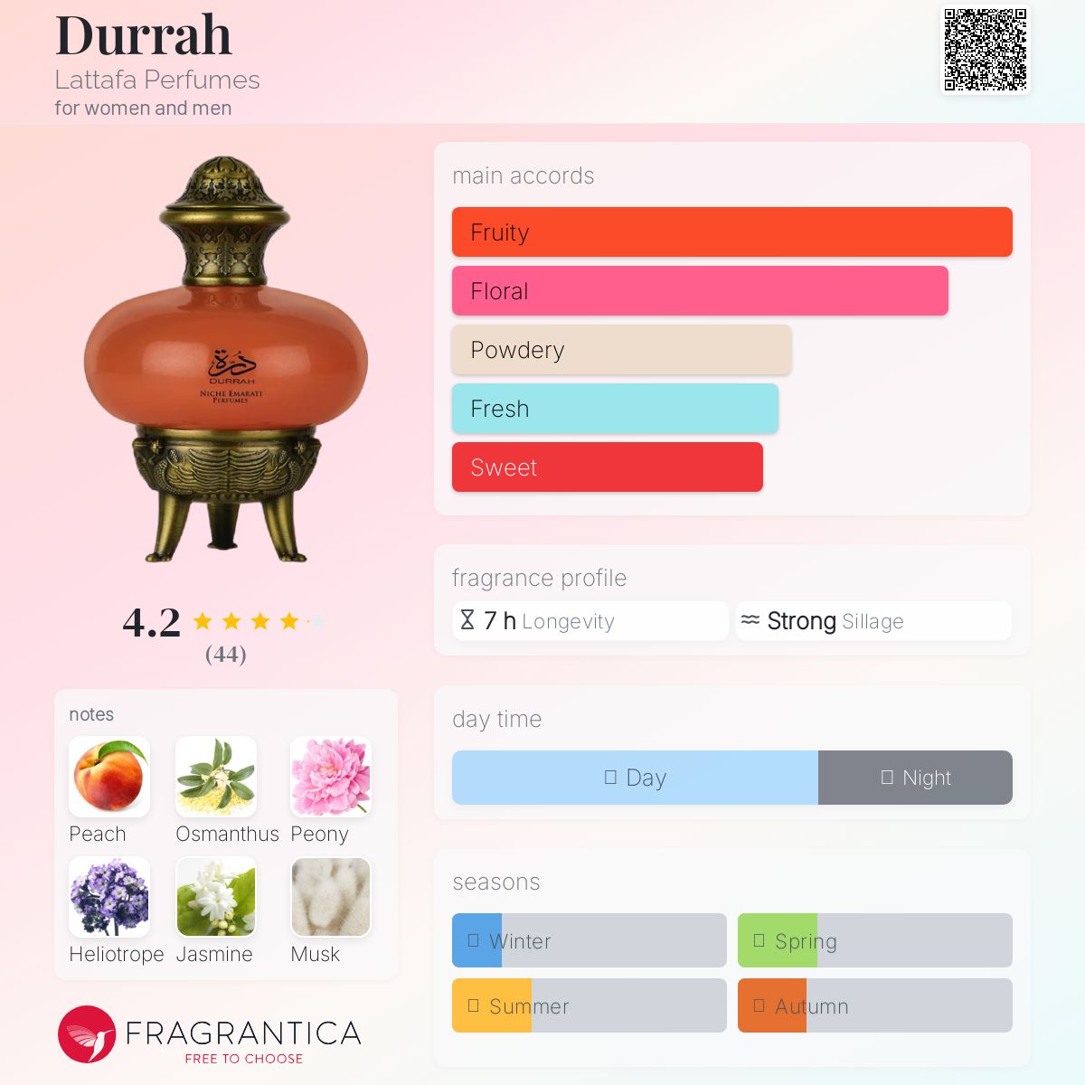 عطر ادکلن دورا لطفا - Durrah Lattafa Perfumes - بررسی، قیمت و خرید