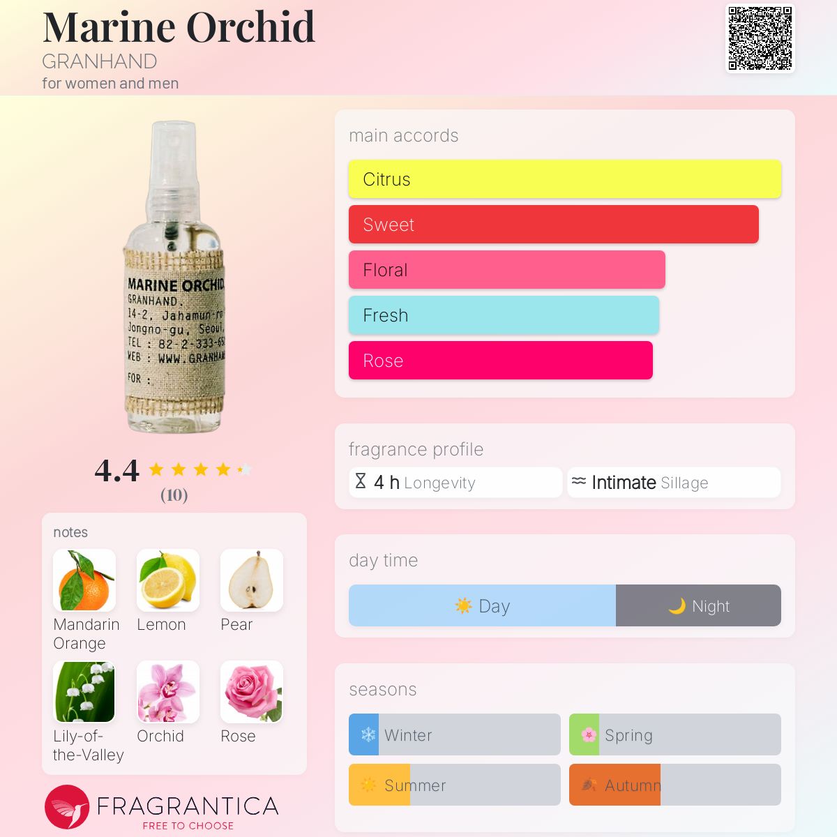 عطر ادکلن مارین ارکید گران‌هند - Marine Orchid GRANHAND - بررسی، قیمت و خرید