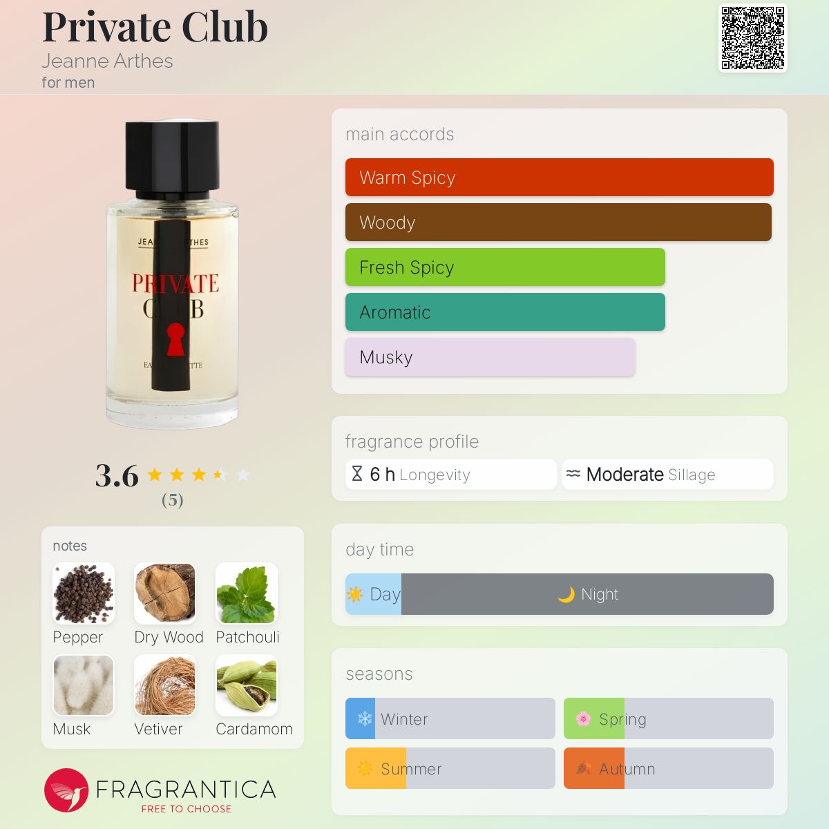 عطر ادکلن پریویت کلاب ژان آرته‌س - Private Club Jeanne Arthes - بررسی، قیمت و خرید