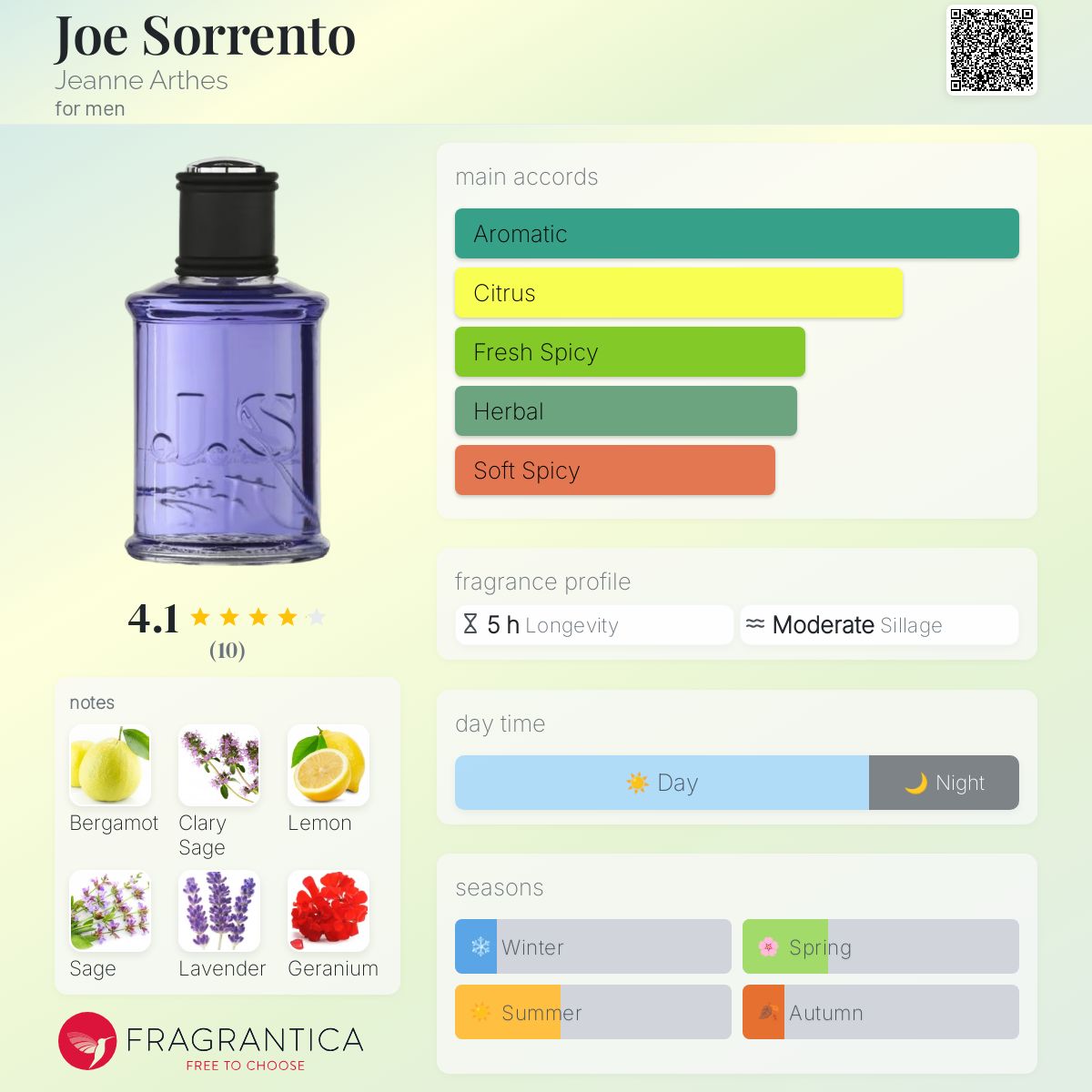 عطر ادکلن جو سورنتو ژان آرت - Joe Sorrento Jeanne Arthes - بررسی، قیمت و خرید