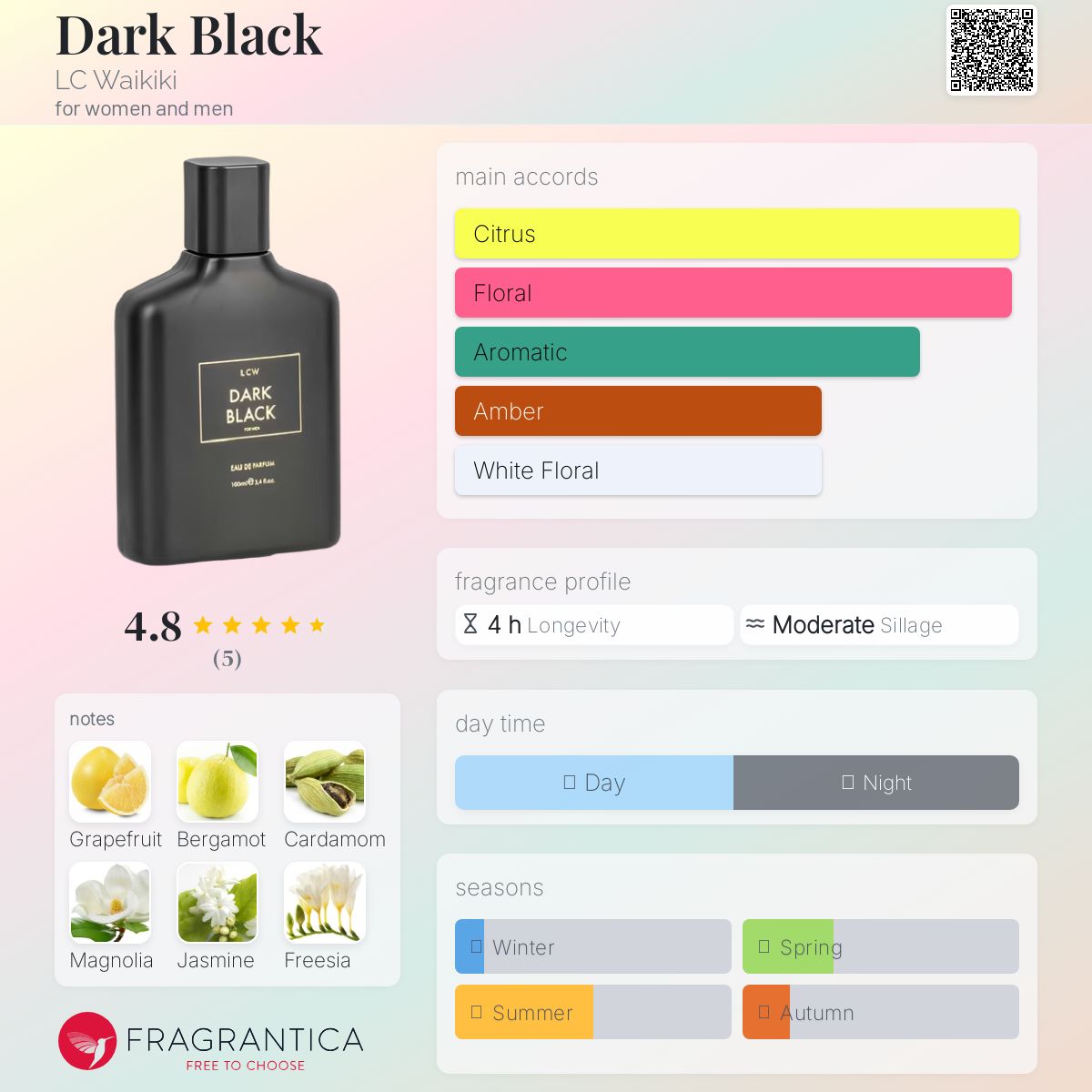 عطر ادکلن دارک بلک اِل سی وایکیکی - Dark Black LC Waikiki - بررسی، قیمت و خرید