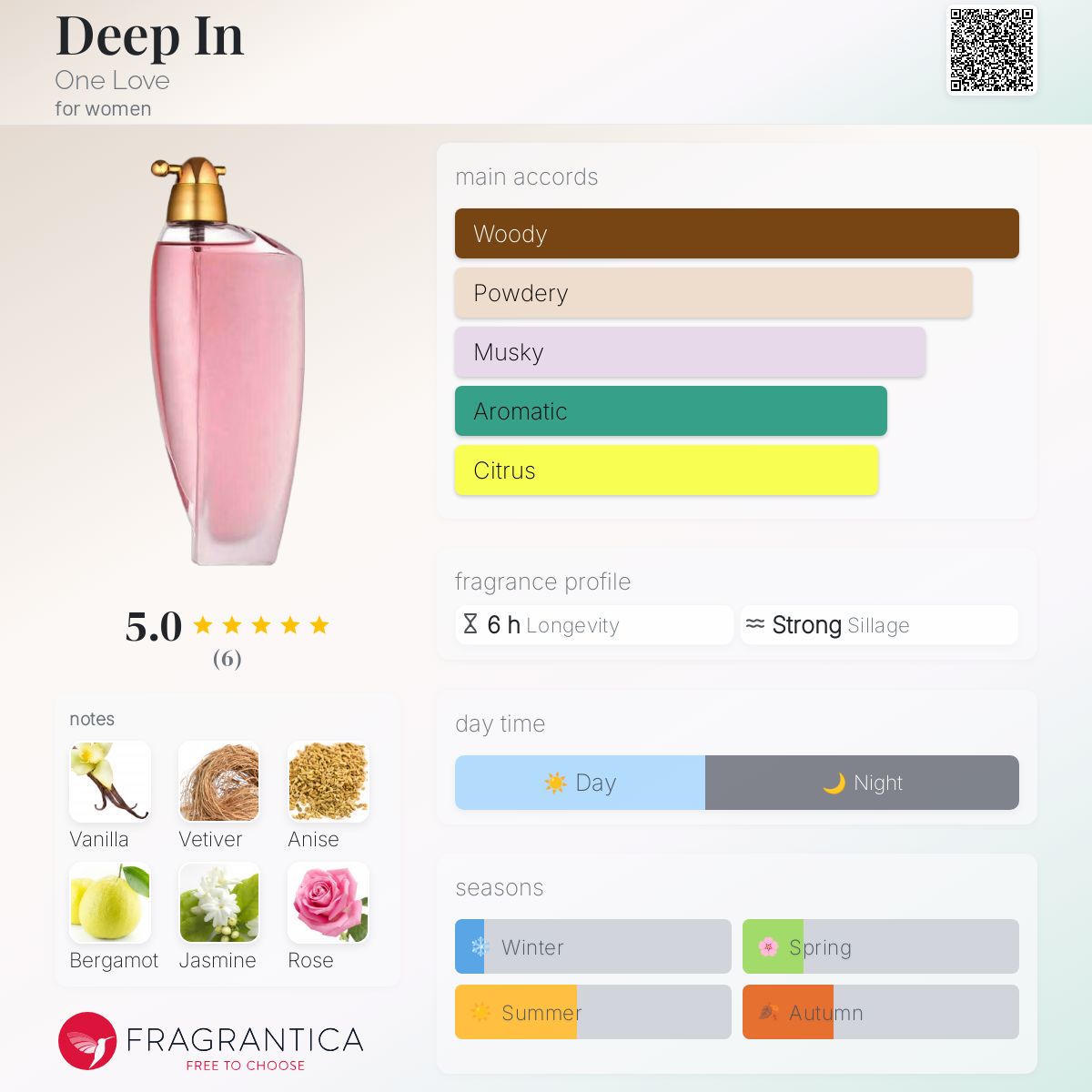 عطر ادکلن دیپ این وان لاو - Deep In One Love - بررسی، قیمت و خرید