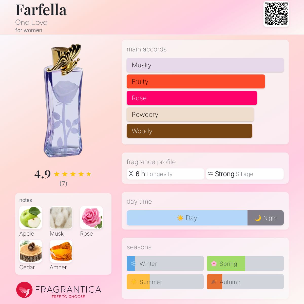 عطر ادکلن فارفل وان لاو - Farfella One Love - بررسی، قیمت و خرید