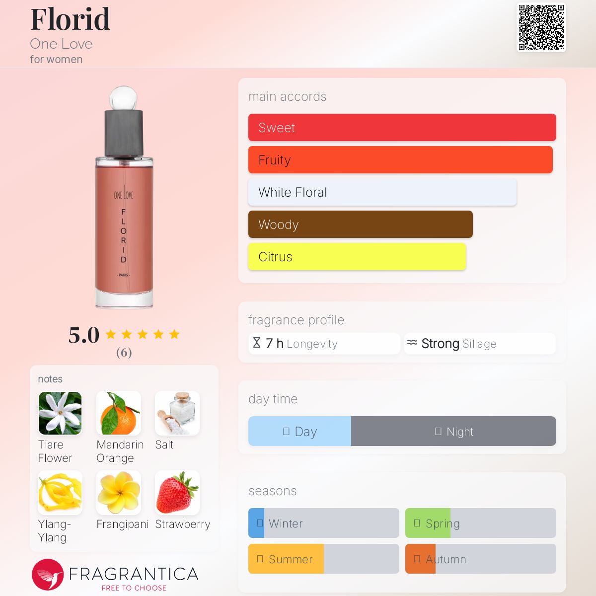 عطر ادکلن فلورید وان لاو - Florid One Love - بررسی، قیمت و خرید