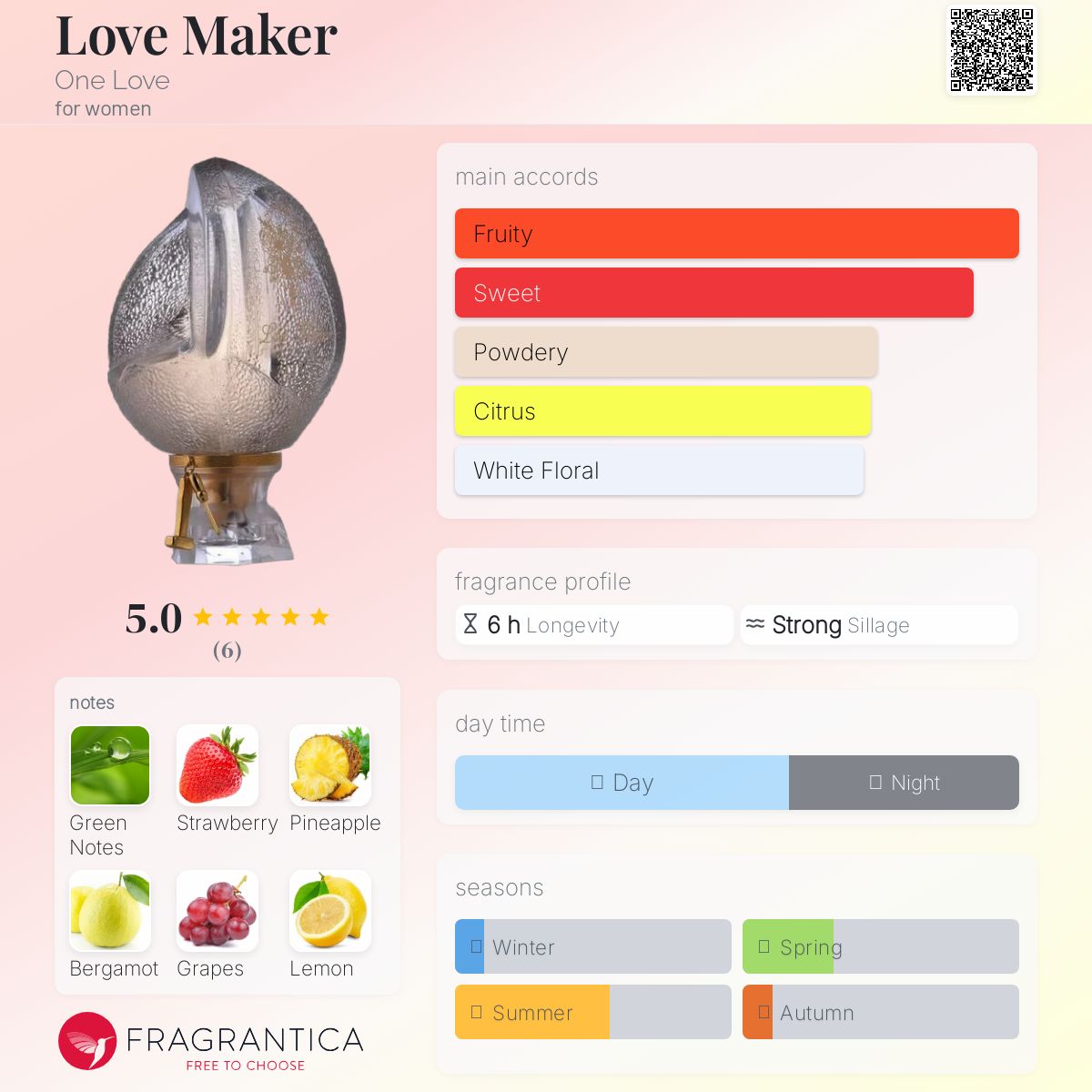 عطر ادکلن لاو میکر وان لاو - Love Maker One Love - بررسی، قیمت و خرید