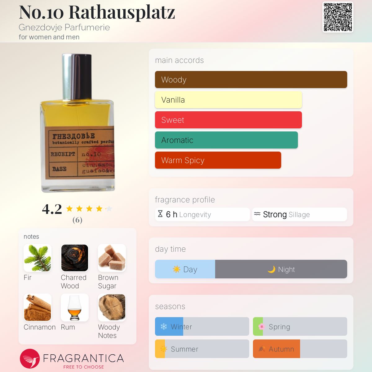 عطر ادکلن نو تن رت هوس پلاتز گنزدووژیه پارفومری - No.10 Rathausplatz Gnezdovje Parfumerie - بررسی، قیمت و خرید