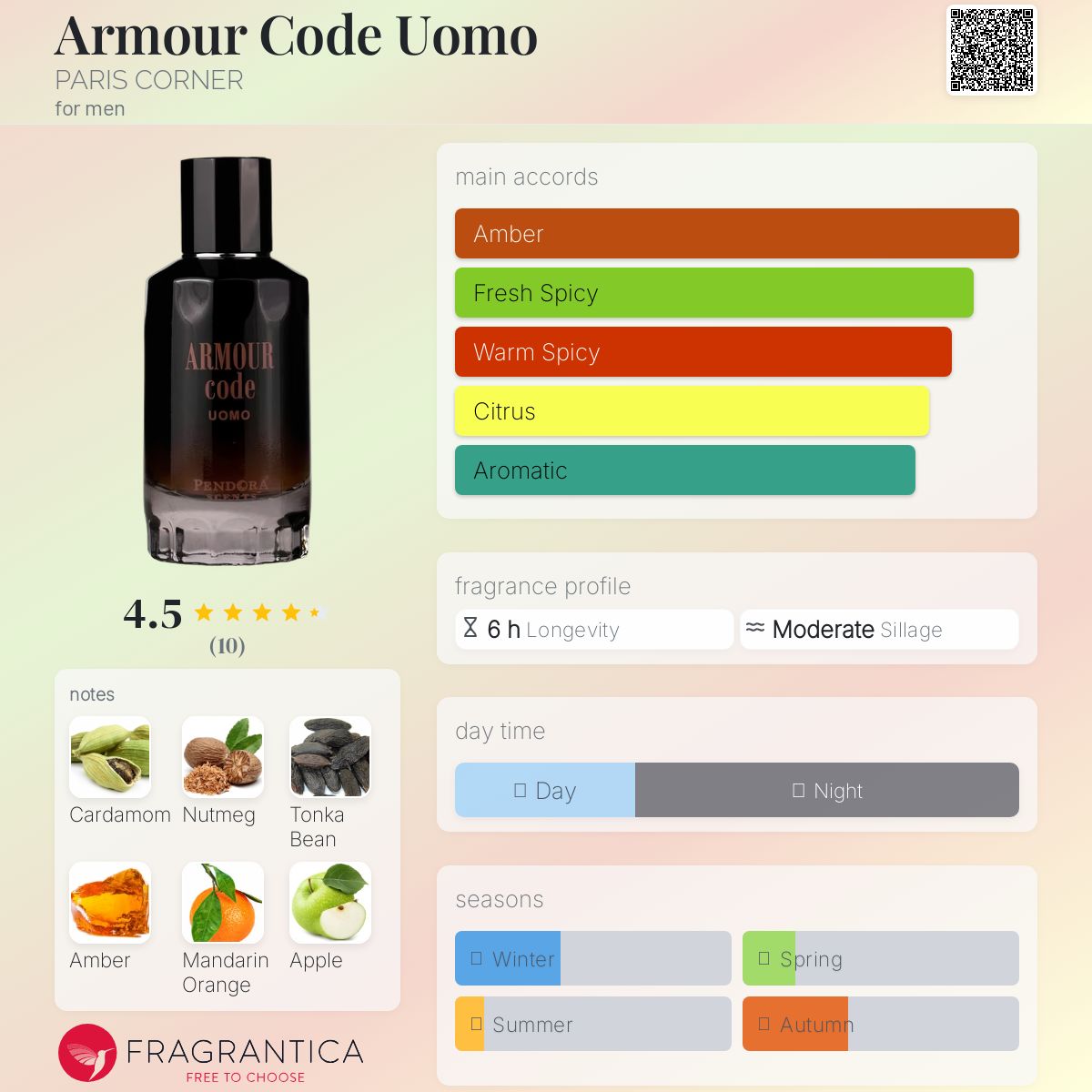 عطر ادکلن آمُر کُد اوُمو پاریس کورنر - Armour Code Uomo PARIS CORNER - بررسی، قیمت و خرید