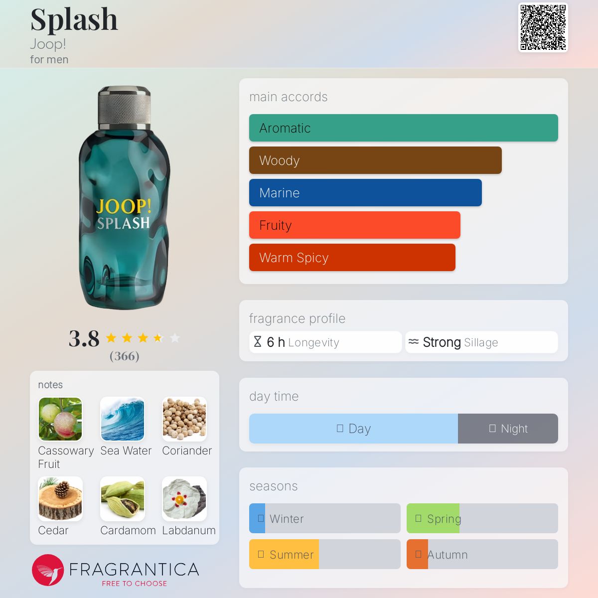 عطر ادکلن اسپلش جوپ - Splash Joop! - بررسی، قیمت و خرید