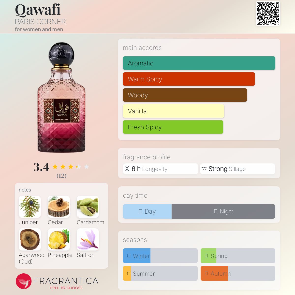 عطر ادکلن قوافی پاریس کورنر - Qawafi PARIS CORNER - بررسی، قیمت و خرید