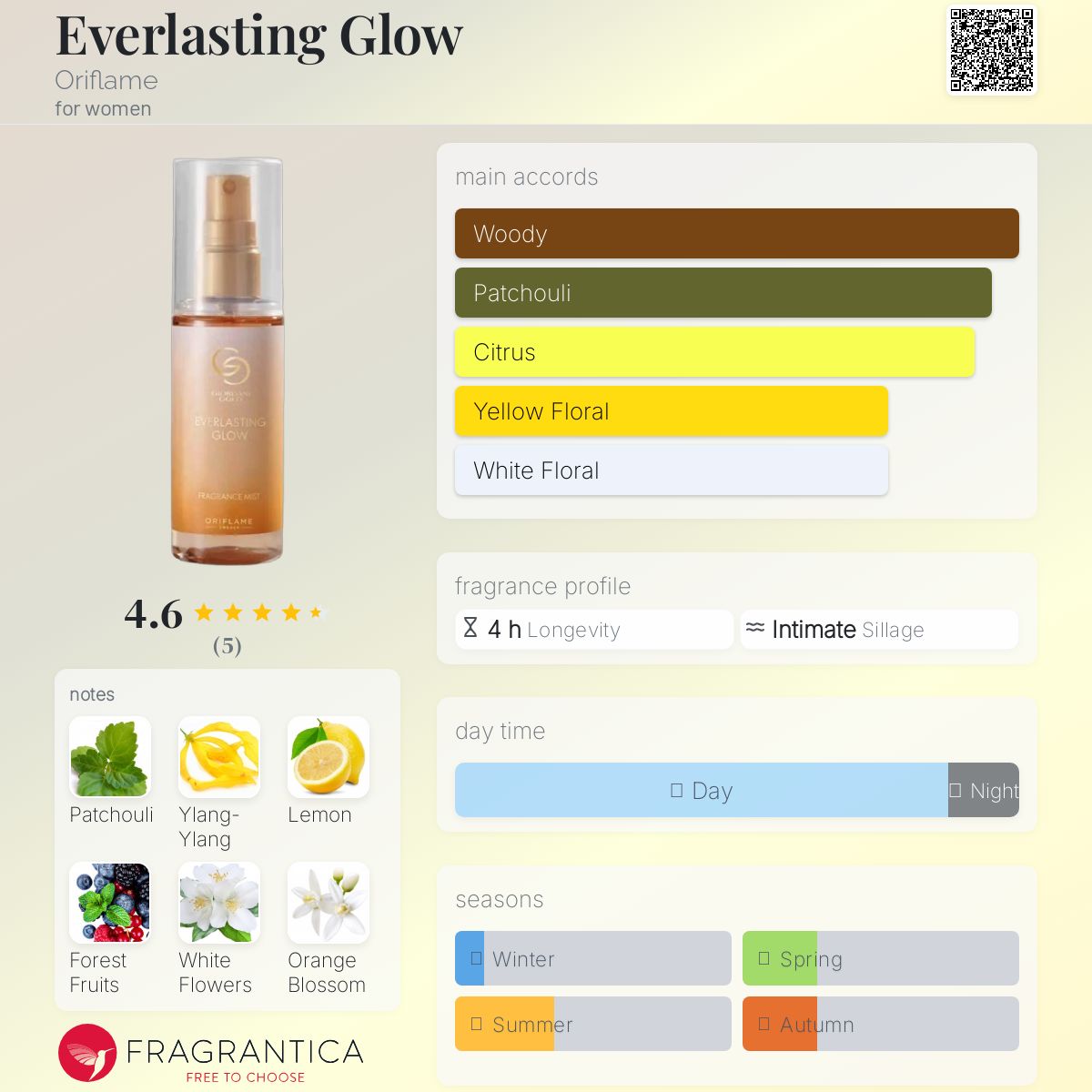 عطر ادکلن اِوِرلاستینگ گلو اوریفلیم - Everlasting Glow Oriflame - بررسی، قیمت و خرید