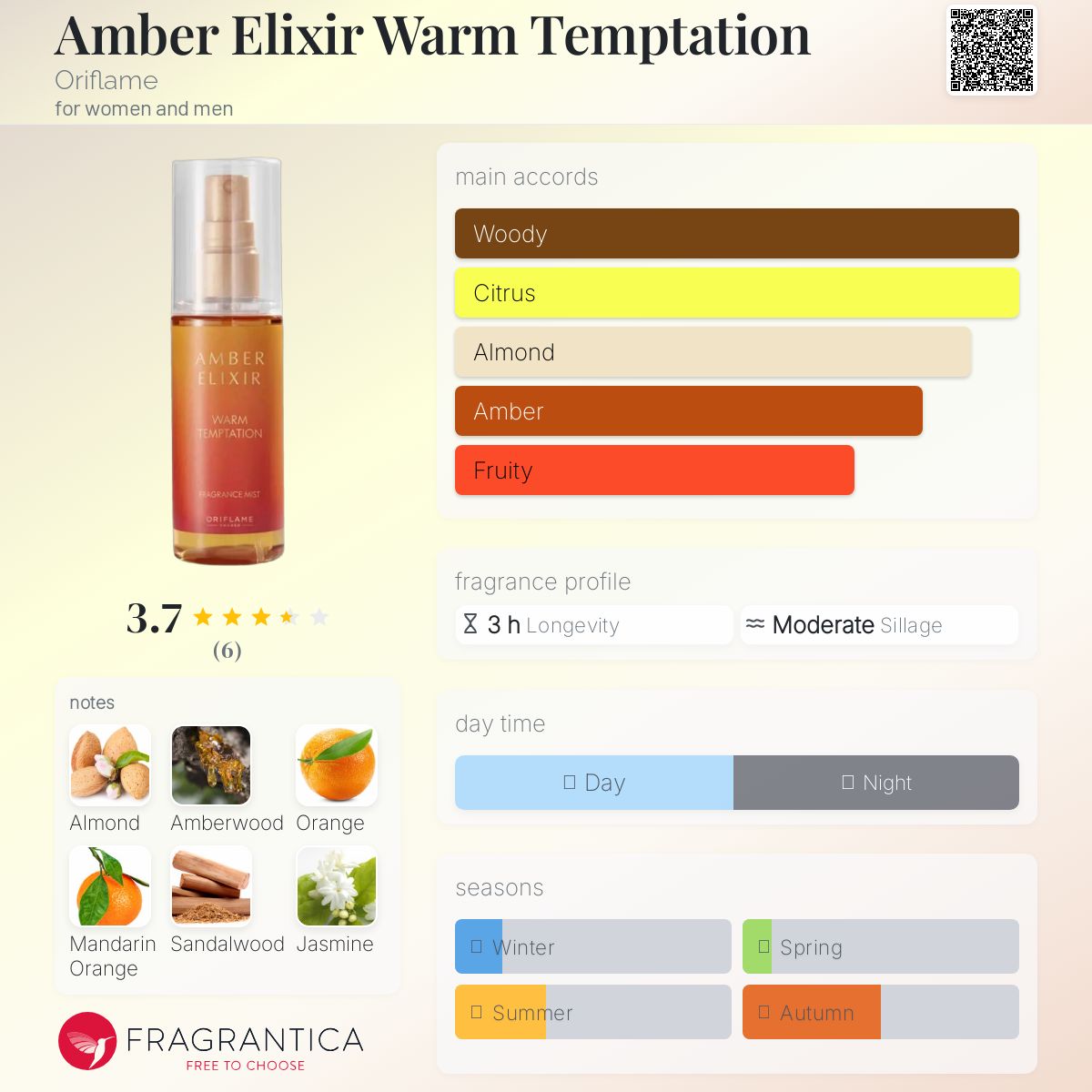 عطر ادکلن امبر الکسیر وارم تمپتیشن اوریف‌لیم - Amber Elixir Warm Temptation Oriflame - بررسی، قیمت و خرید