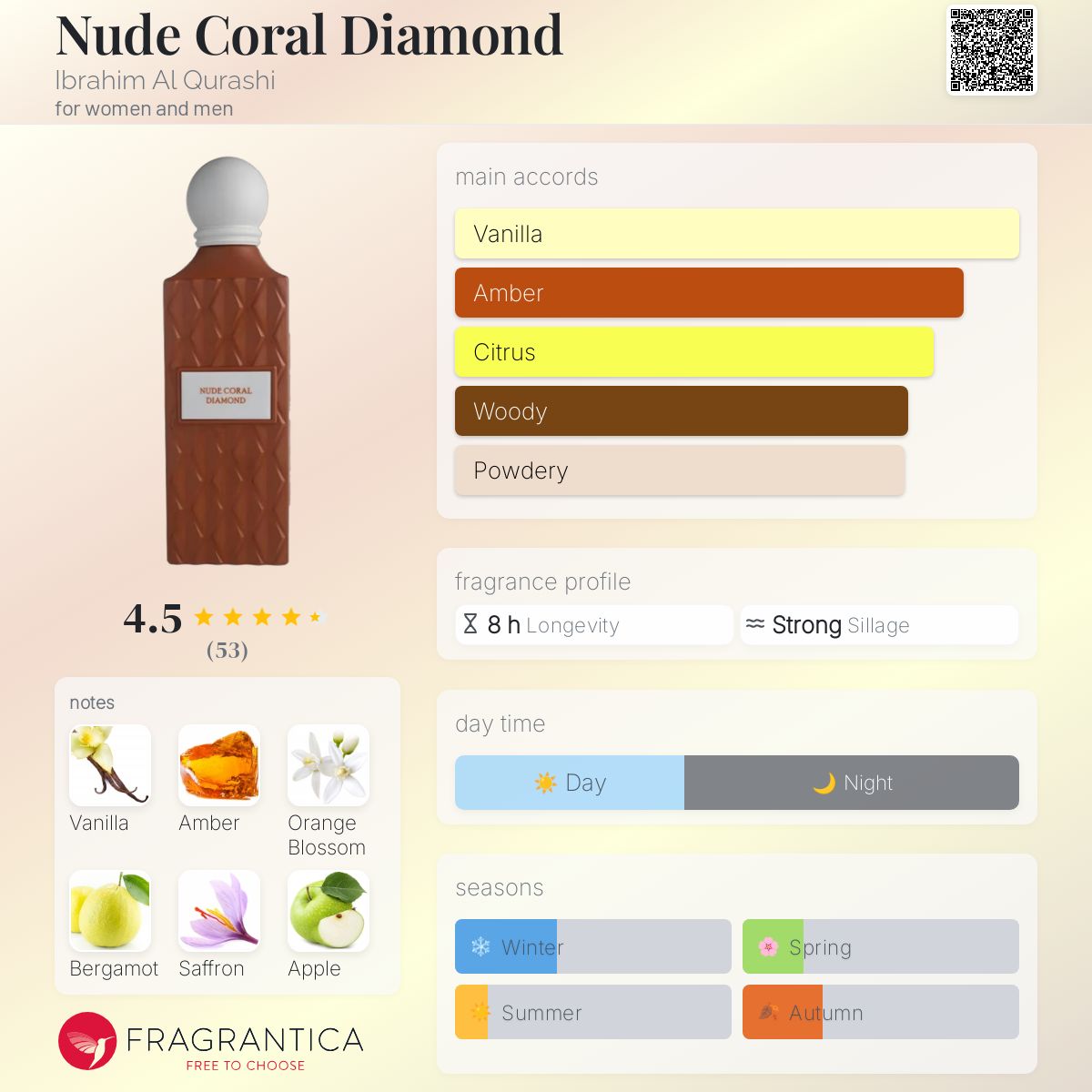 عطر ادکلن نود کورال دیاموند ابراهیم القوراشی - Nude Coral Diamond Ibrahim Al Qurashi - بررسی، قیمت و خرید