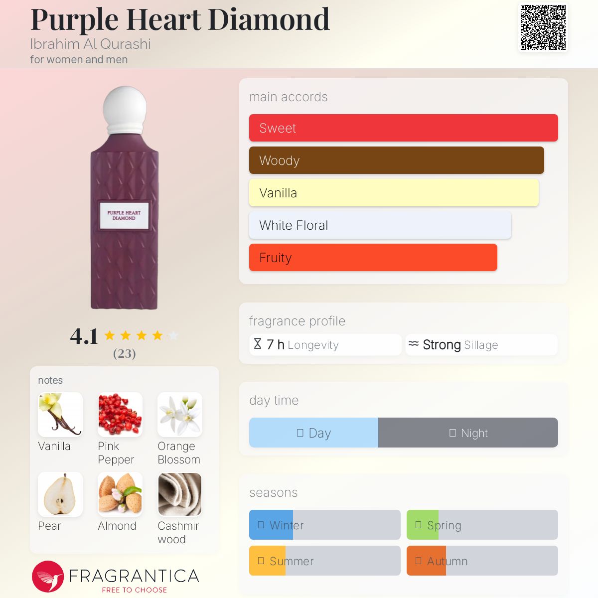 عطر ادکلن پِرپِل هارت دیاموند ابراهیم القرشی - Purple Heart Diamond Ibrahim Al Qurashi - بررسی، قیمت و خرید