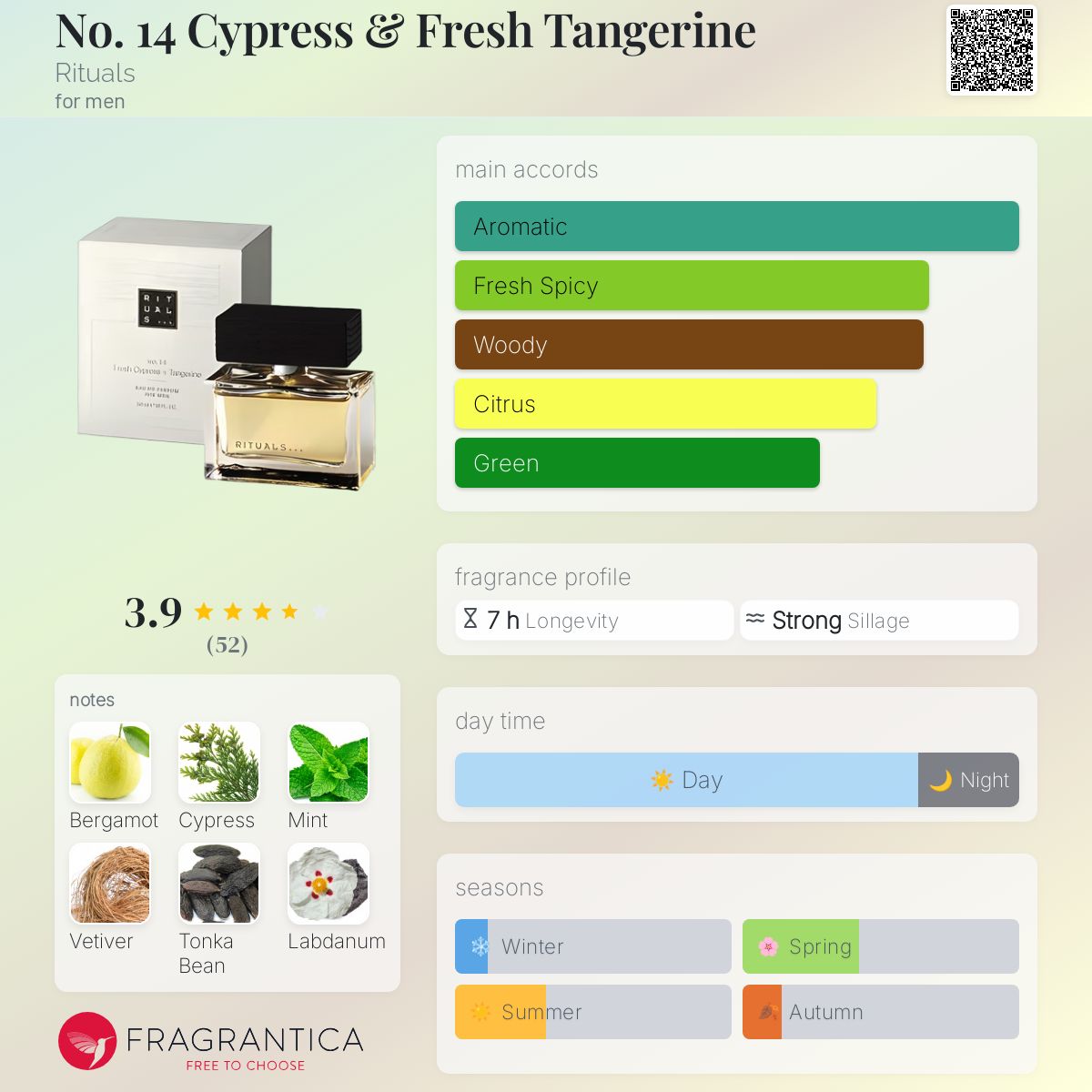 عطر ادکلن نو فورتین سایپرس اند فرش تنگرین ریچوالز - No. 14 Cypress & Fresh Tangerine Rituals - بررسی، قیمت و خرید