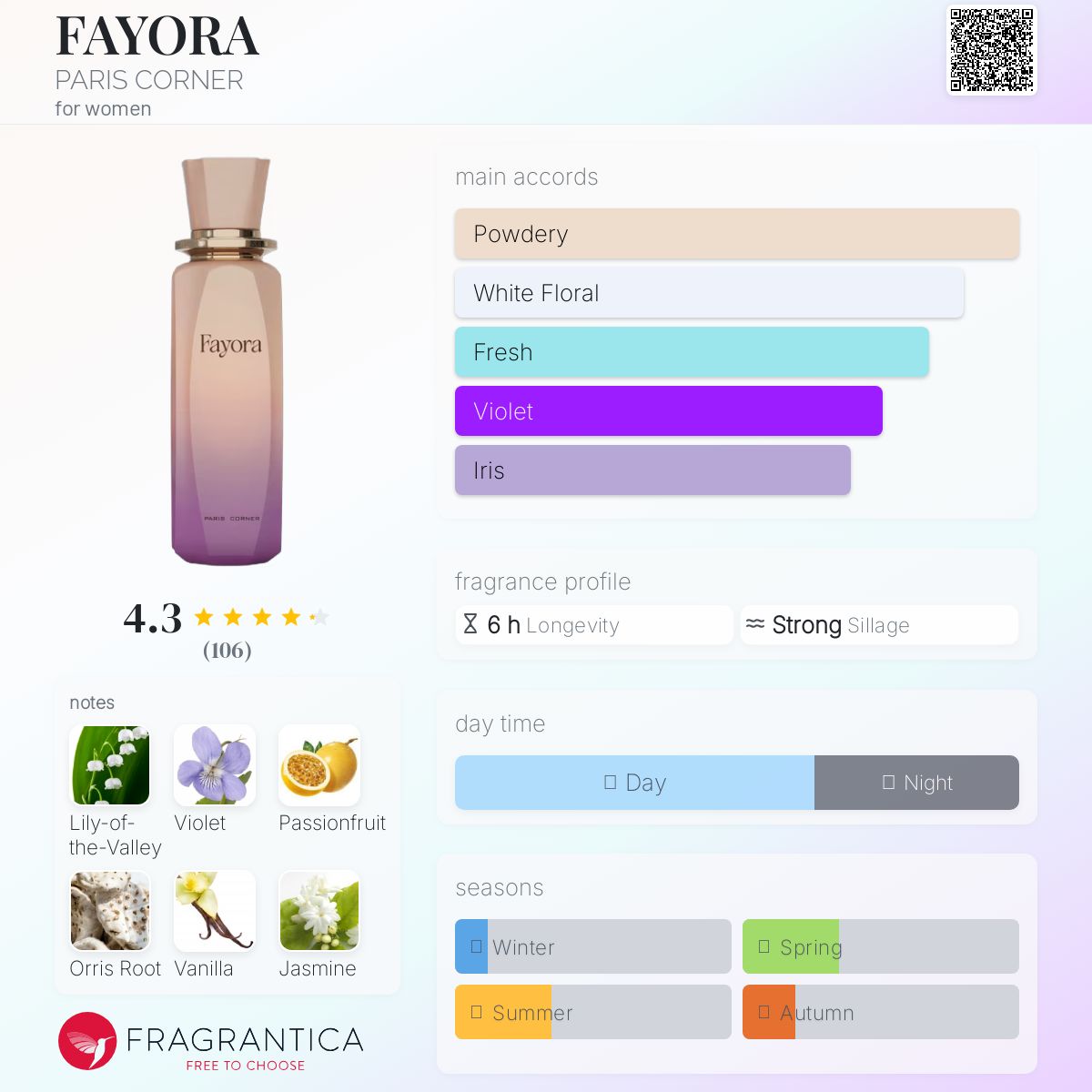 عطر ادکلن فایورا پاریس کورنر - FAYORA PARIS CORNER - بررسی، قیمت و خرید