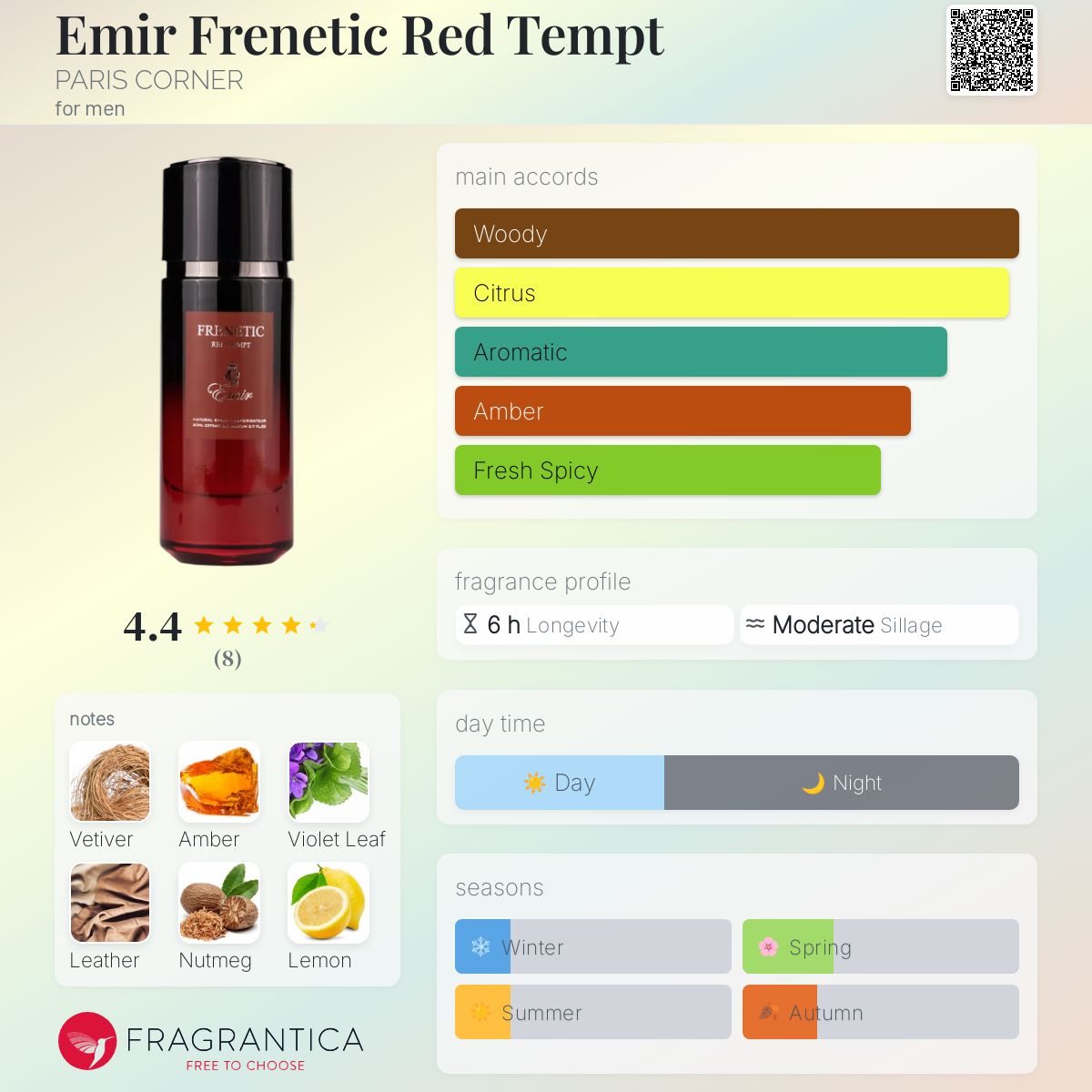عطر ادکلن اِمیر فِرِنِتیک رِد تِمپت پاریس کورنر - Emir Frenetic Red Tempt PARIS CORNER - بررسی، قیمت و خرید