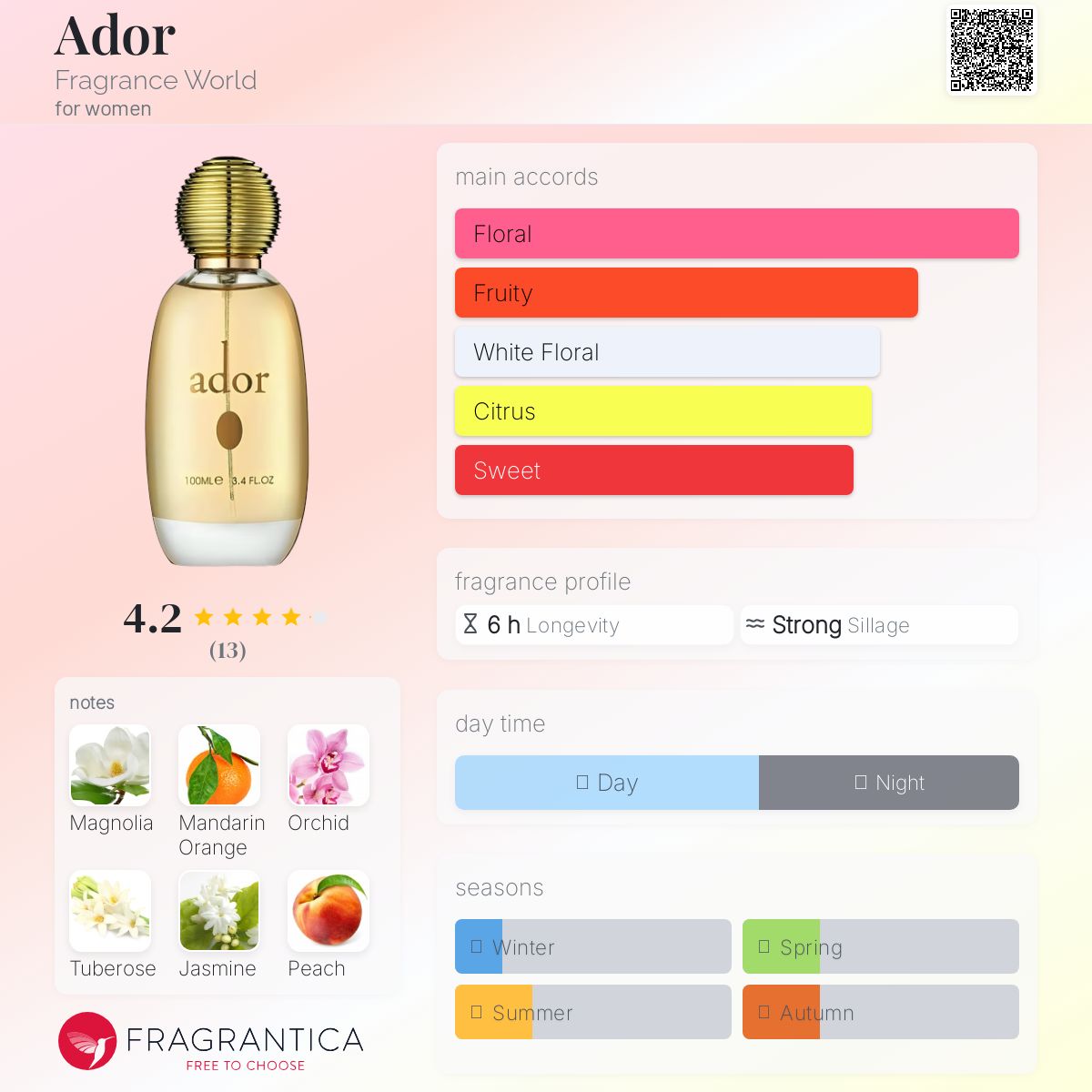 عطر ادکلن ادور فرگرنس ورلد - Ador Fragrance World - بررسی، قیمت و خرید