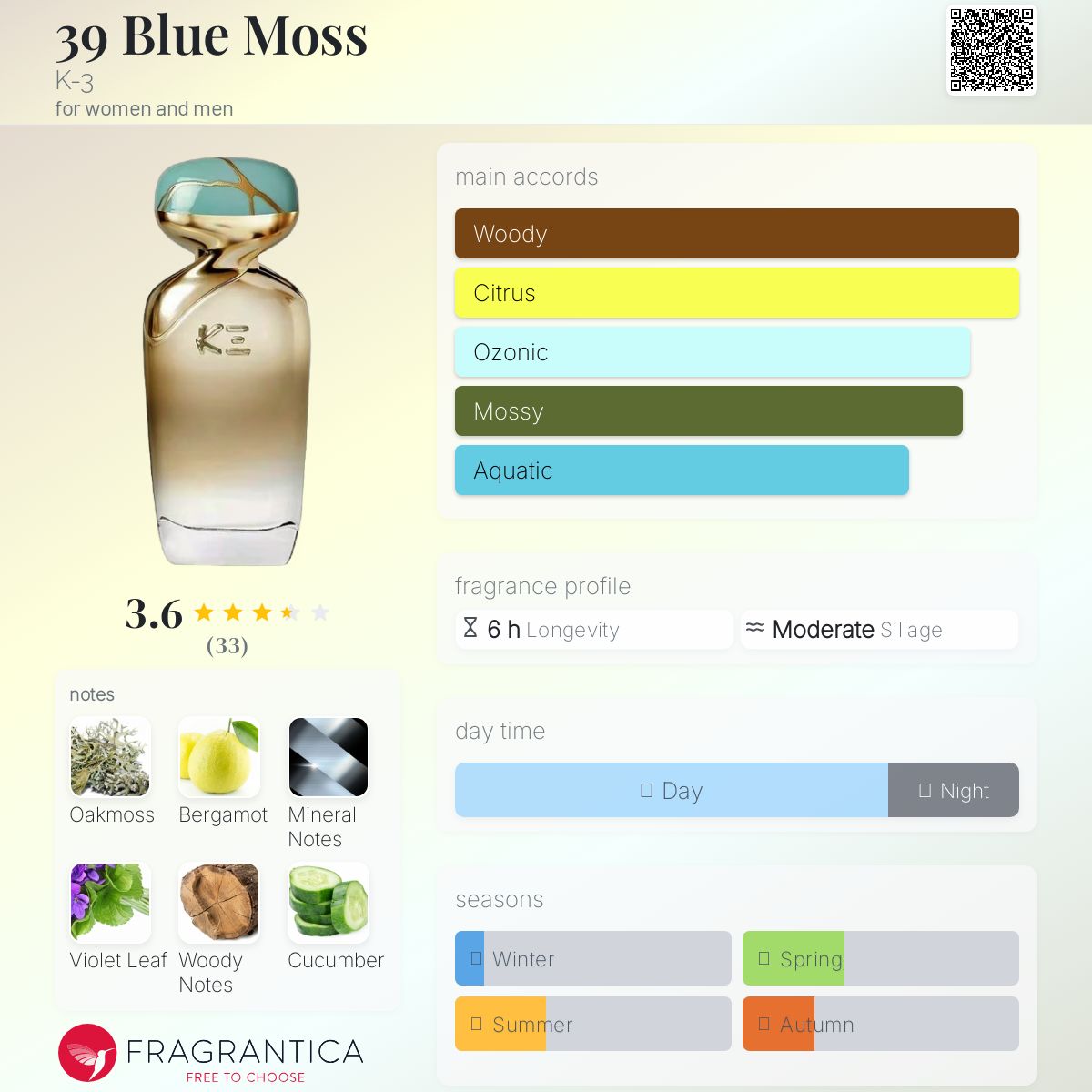 عطر ادکلن سی و نه بلو ماس کی تری - 39 Blue Moss K-3 - بررسی، قیمت و خرید