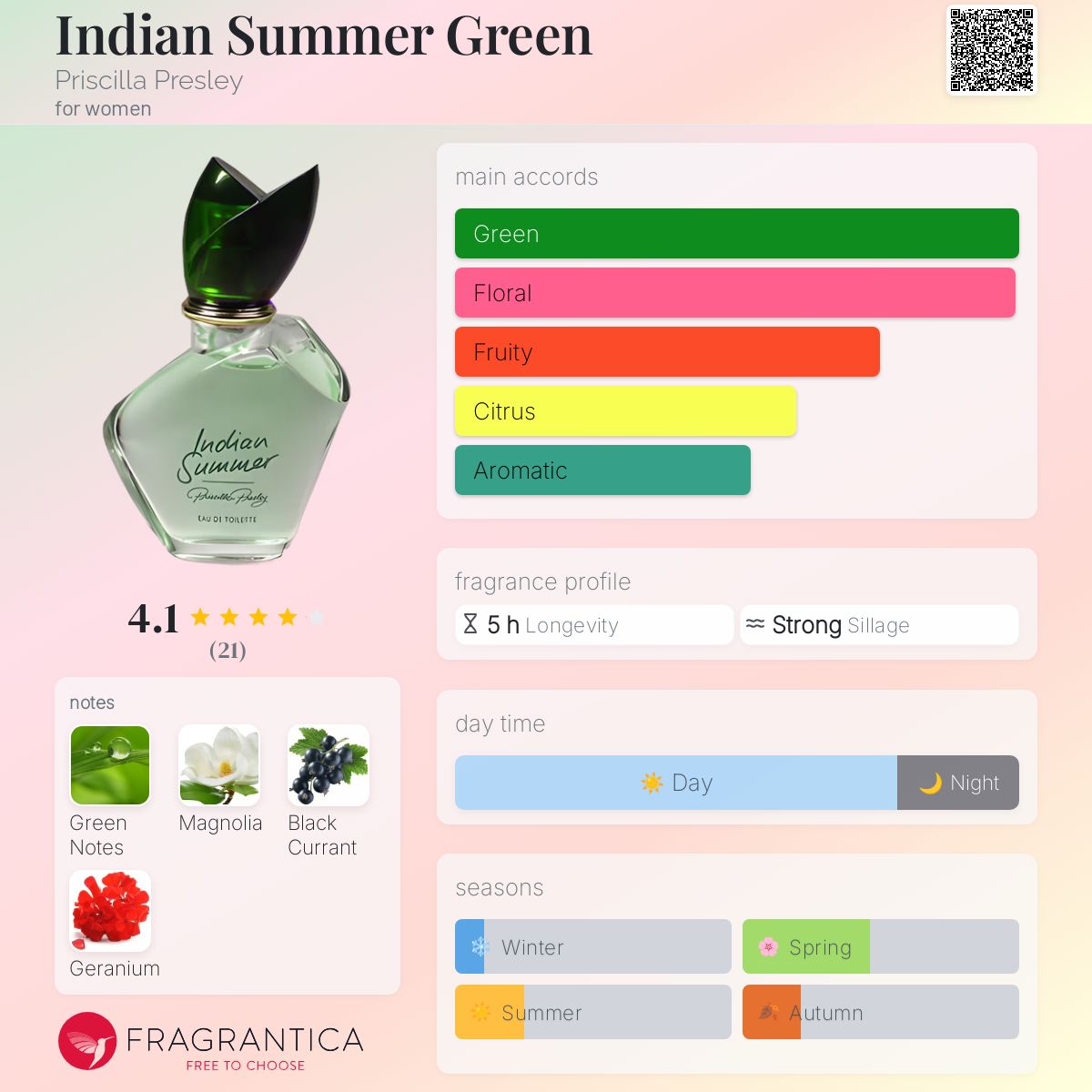 عطر ادکلن ایندیَن سامر گرین پریسیلا پریسلی - Indian Summer Green Priscilla Presley - بررسی، قیمت و خرید