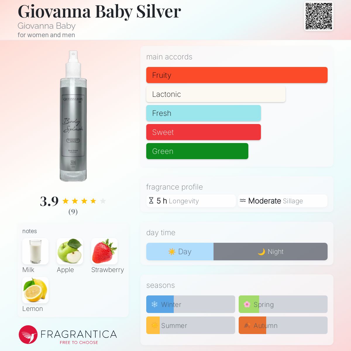 عطر ادکلن ژیوانا بیبی سیلور جیووانا بیبی - Giovanna Baby Silver Giovanna Baby - بررسی، قیمت و خرید