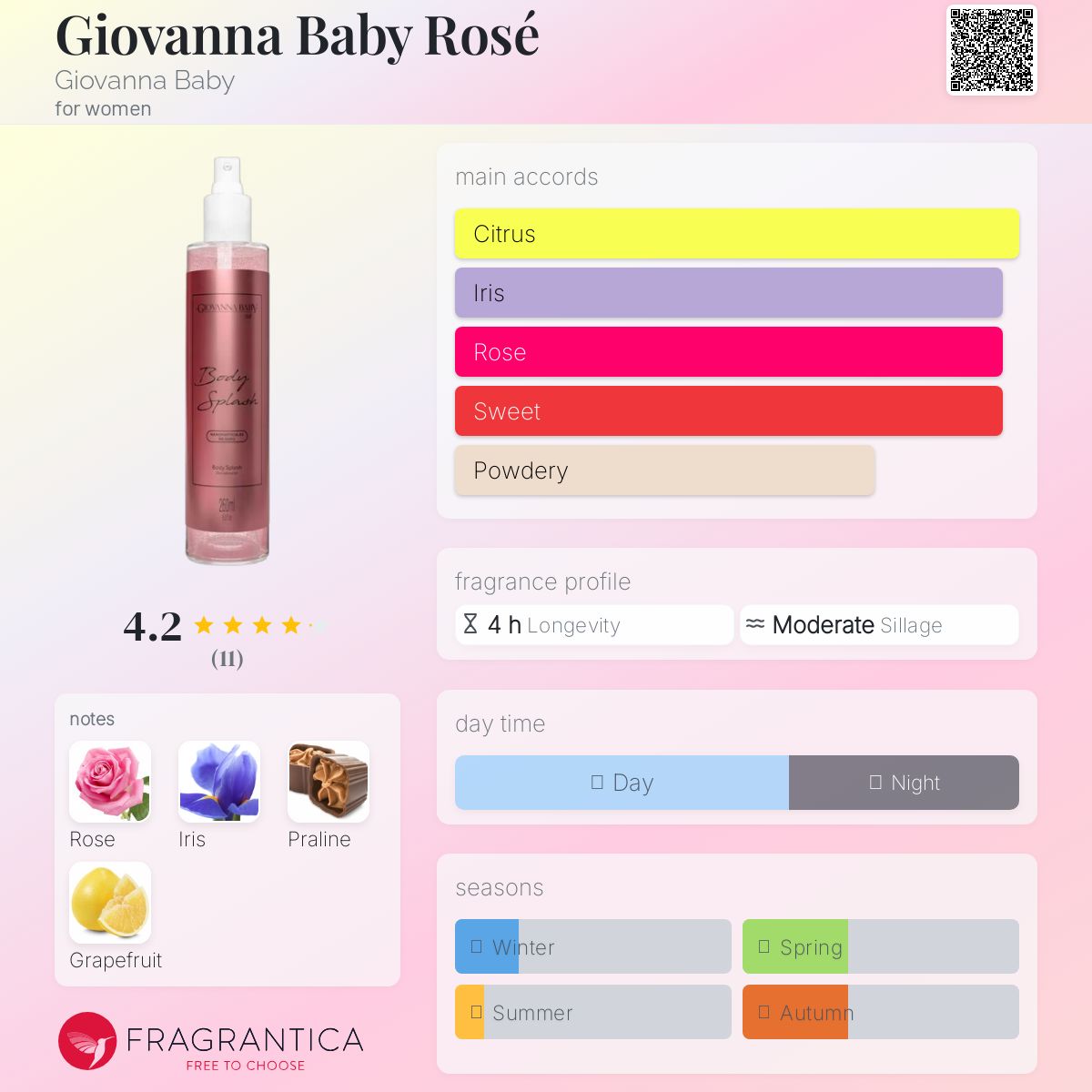 عطر ادکلن ژیوانا بیبی رز جوانا بیبی - Giovanna Baby Rosé Giovanna Baby - بررسی، قیمت و خرید